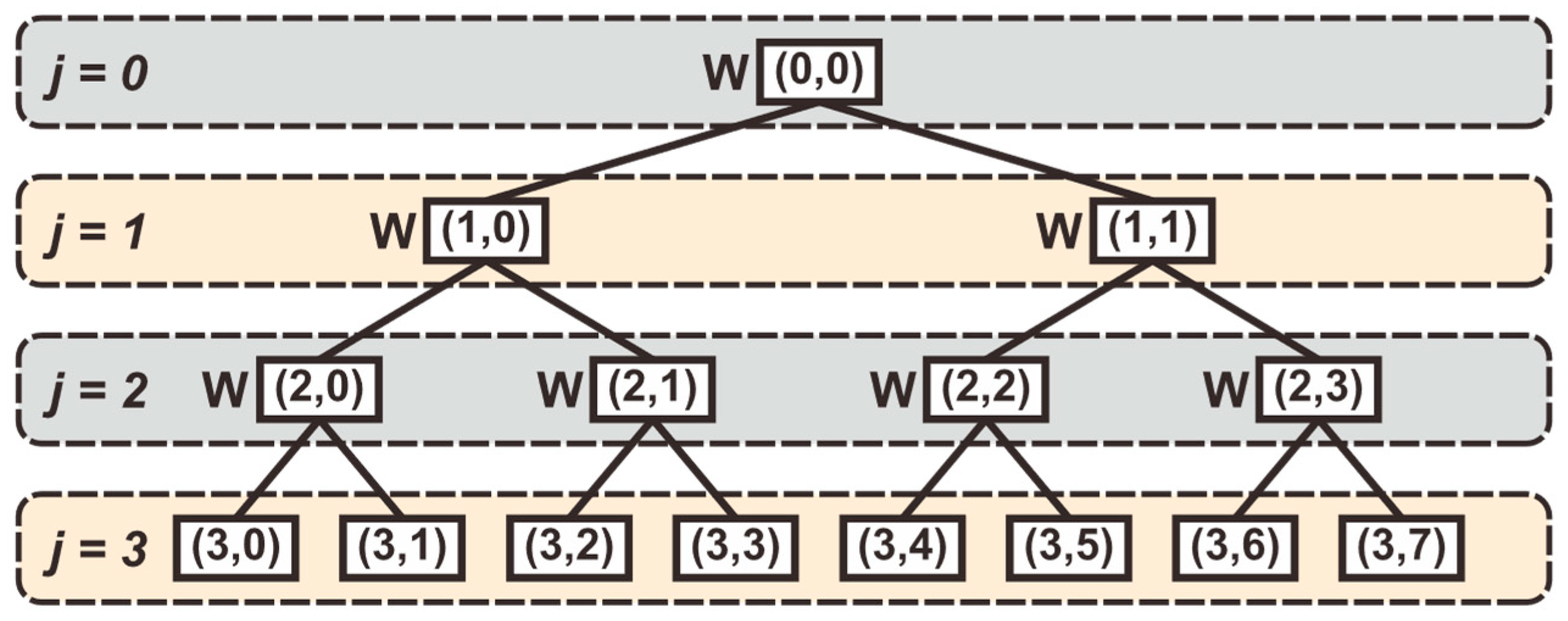 Machines 11 01080 g006