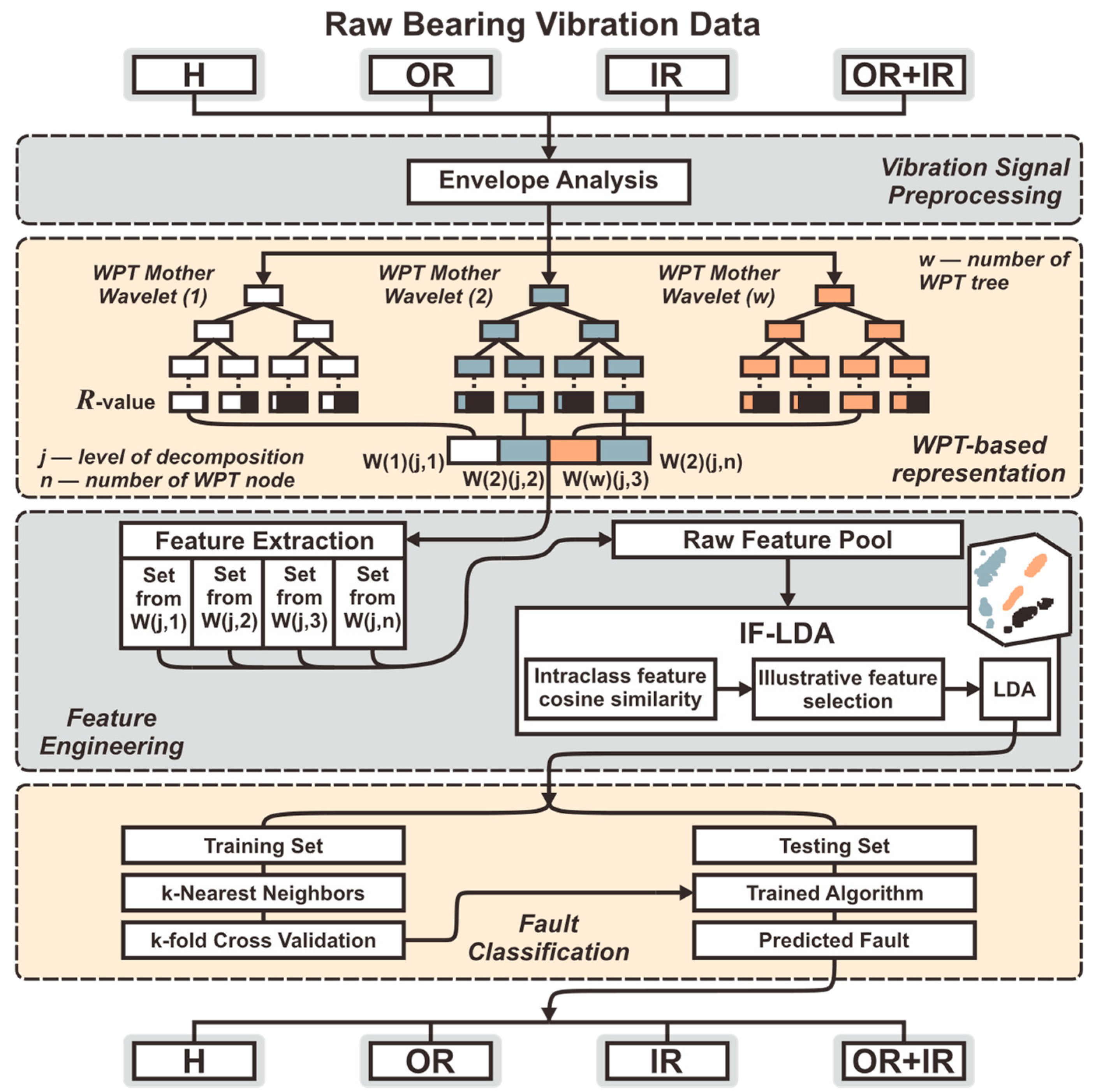 Machines 11 01080 g007