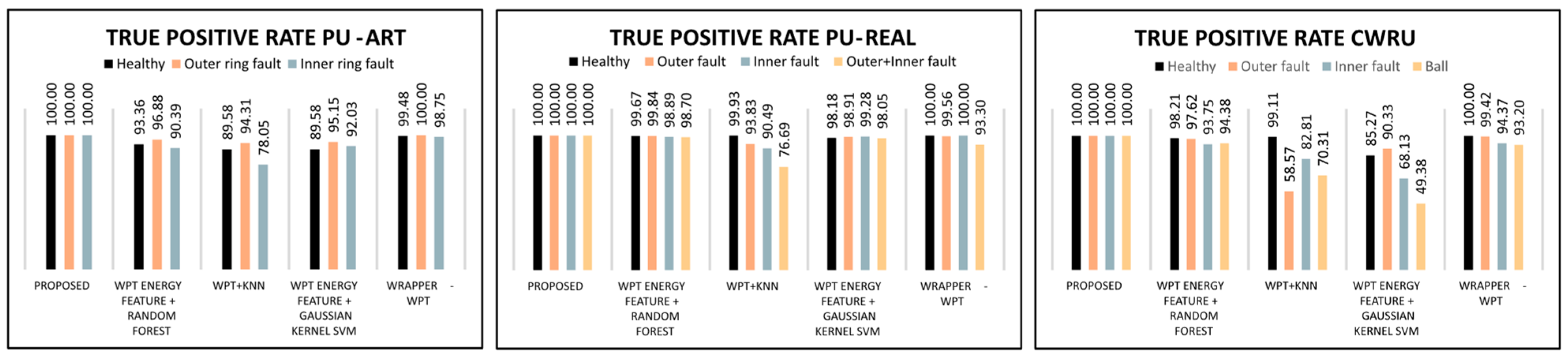 Machines 11 01080 g010