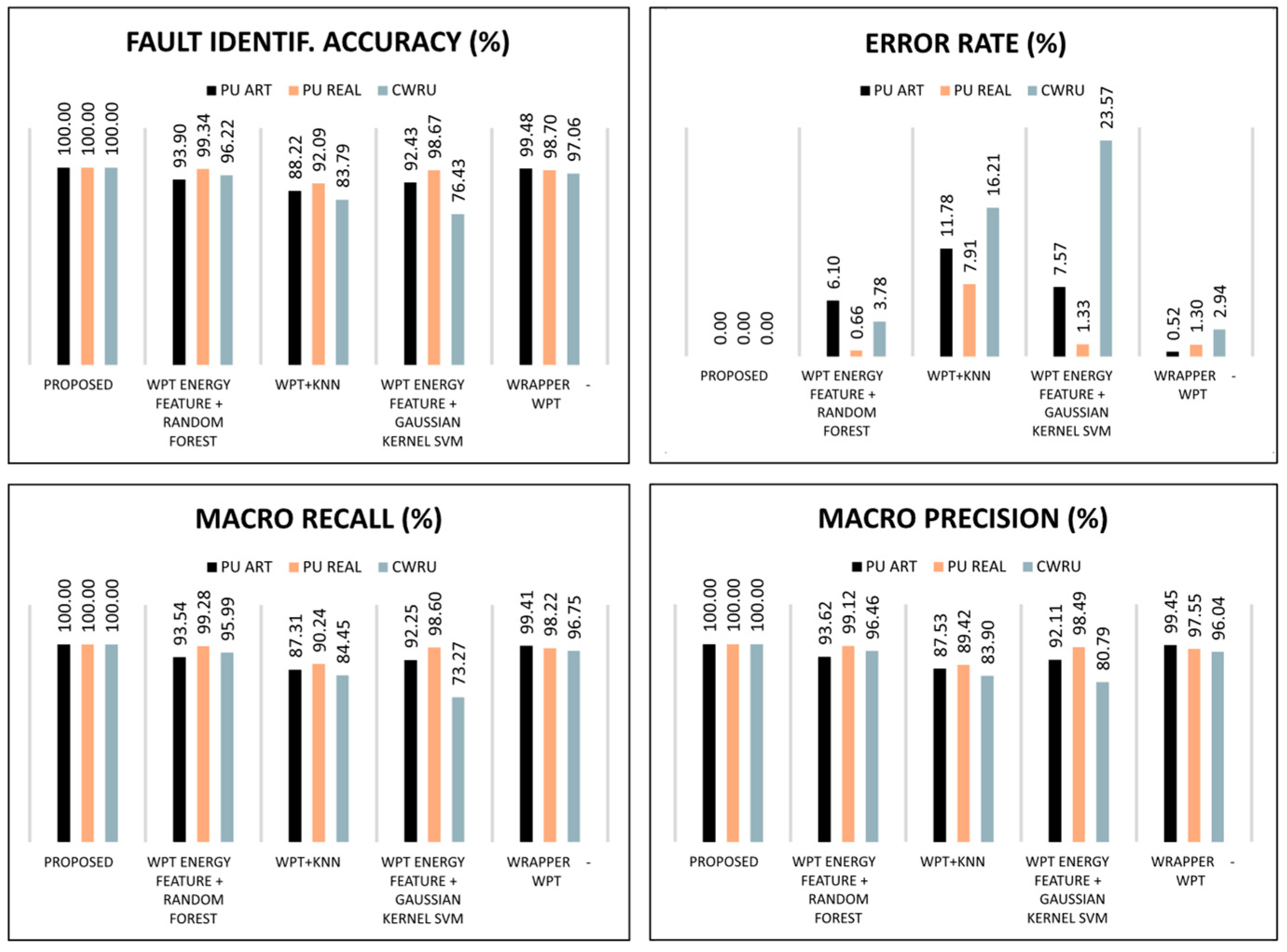 Machines 11 01080 g011