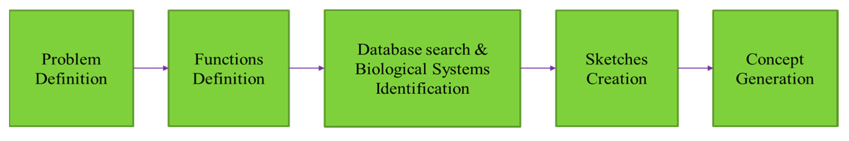 Machines 11 01081 g001