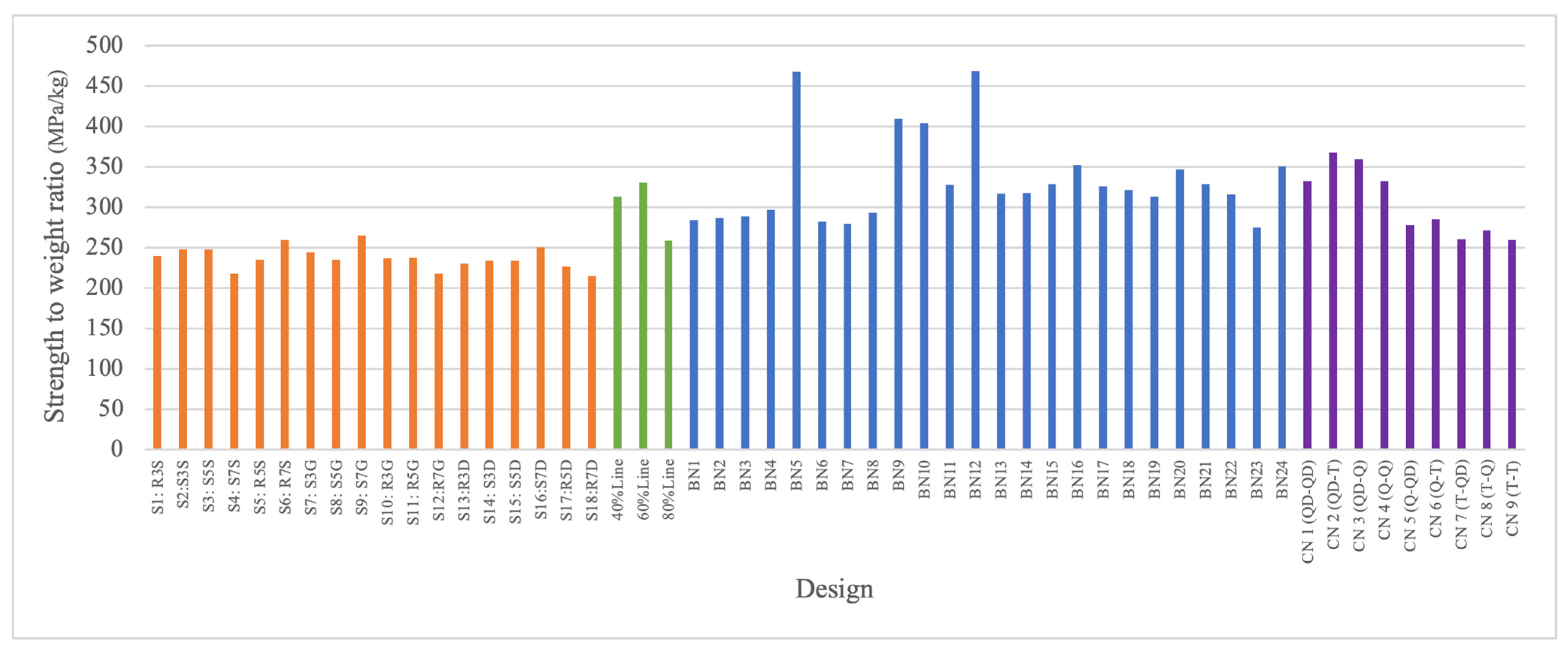 Machines 11 01081 g005