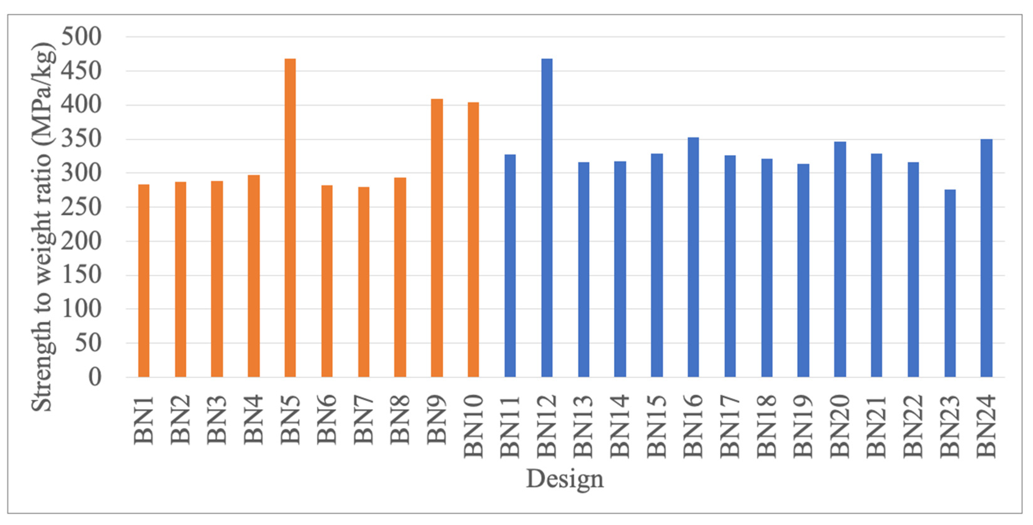 Machines 11 01081 g008