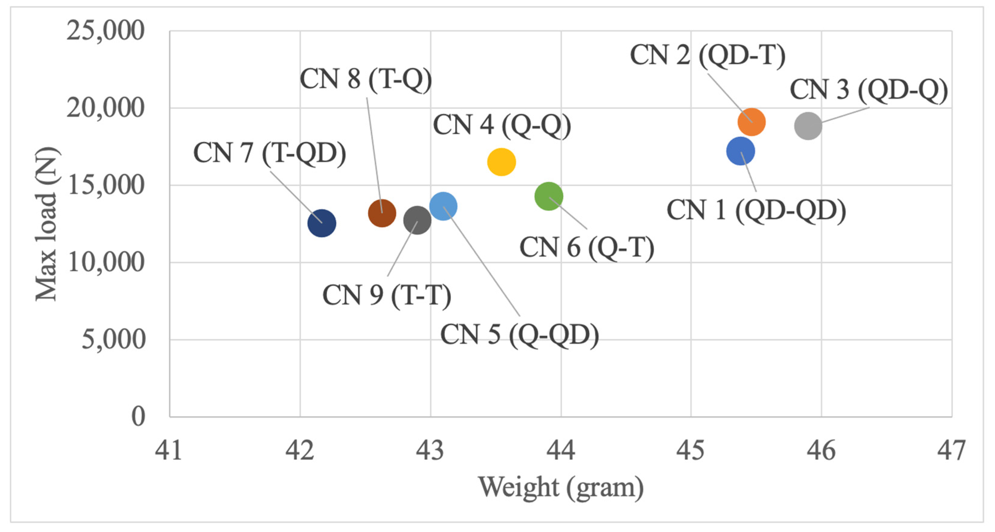 Machines 11 01081 g010
