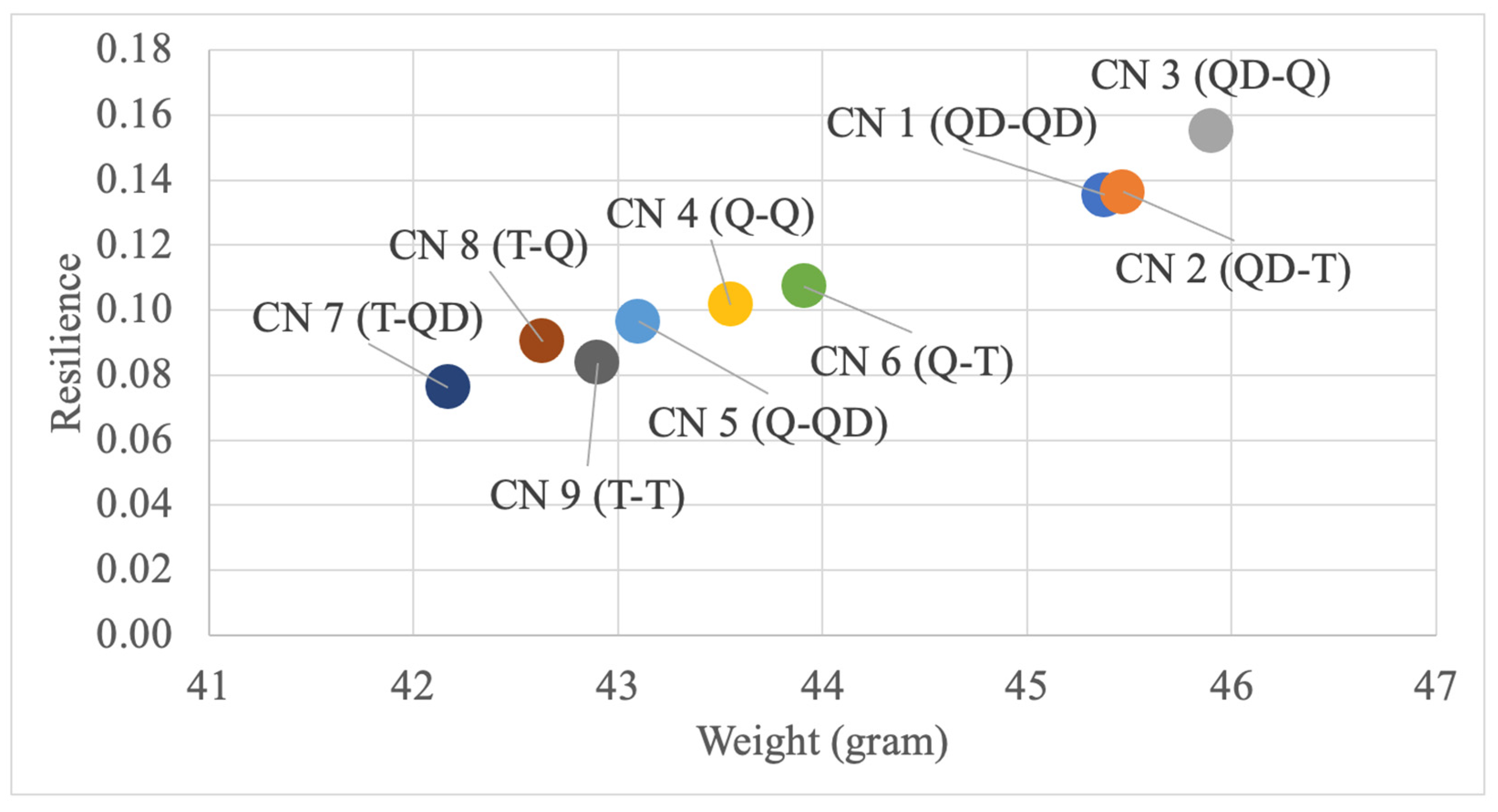 Machines 11 01081 g012