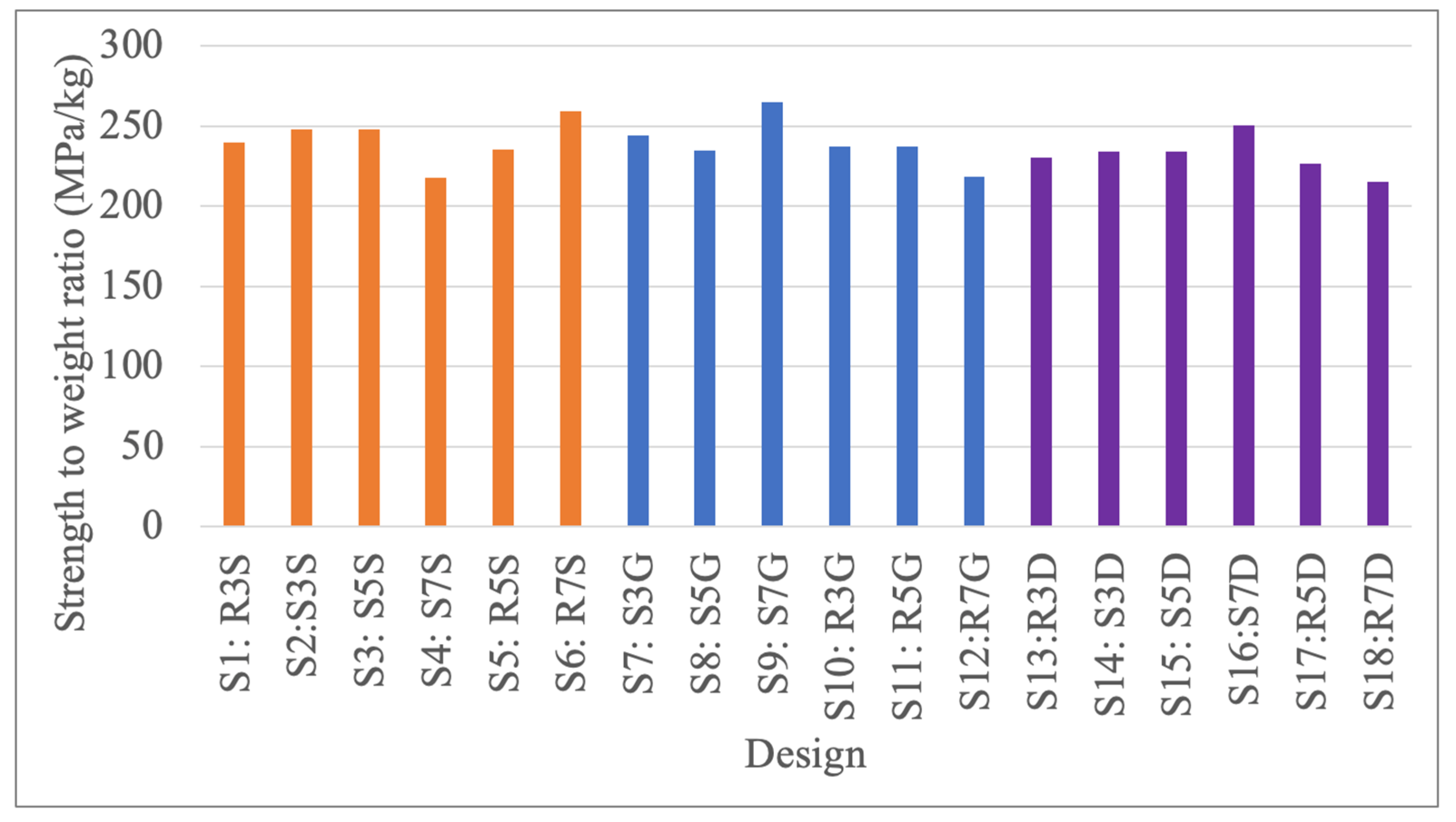 Machines 11 01081 g014