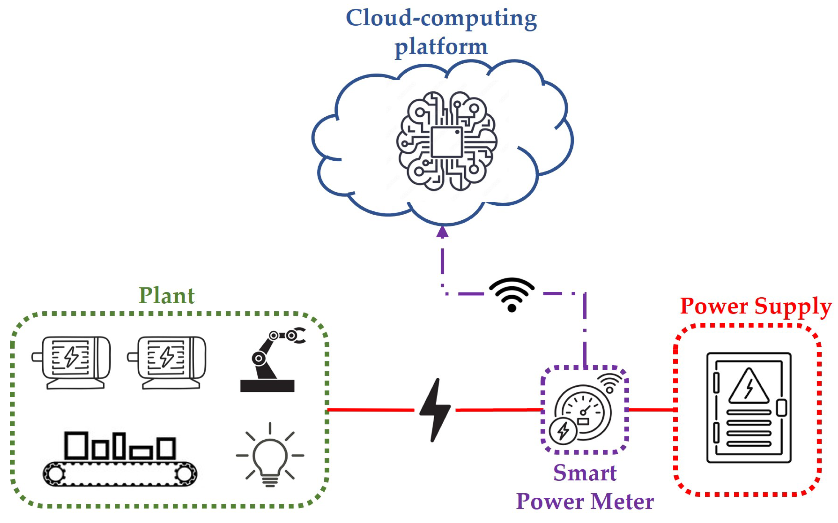 Machines 11 01082 g001