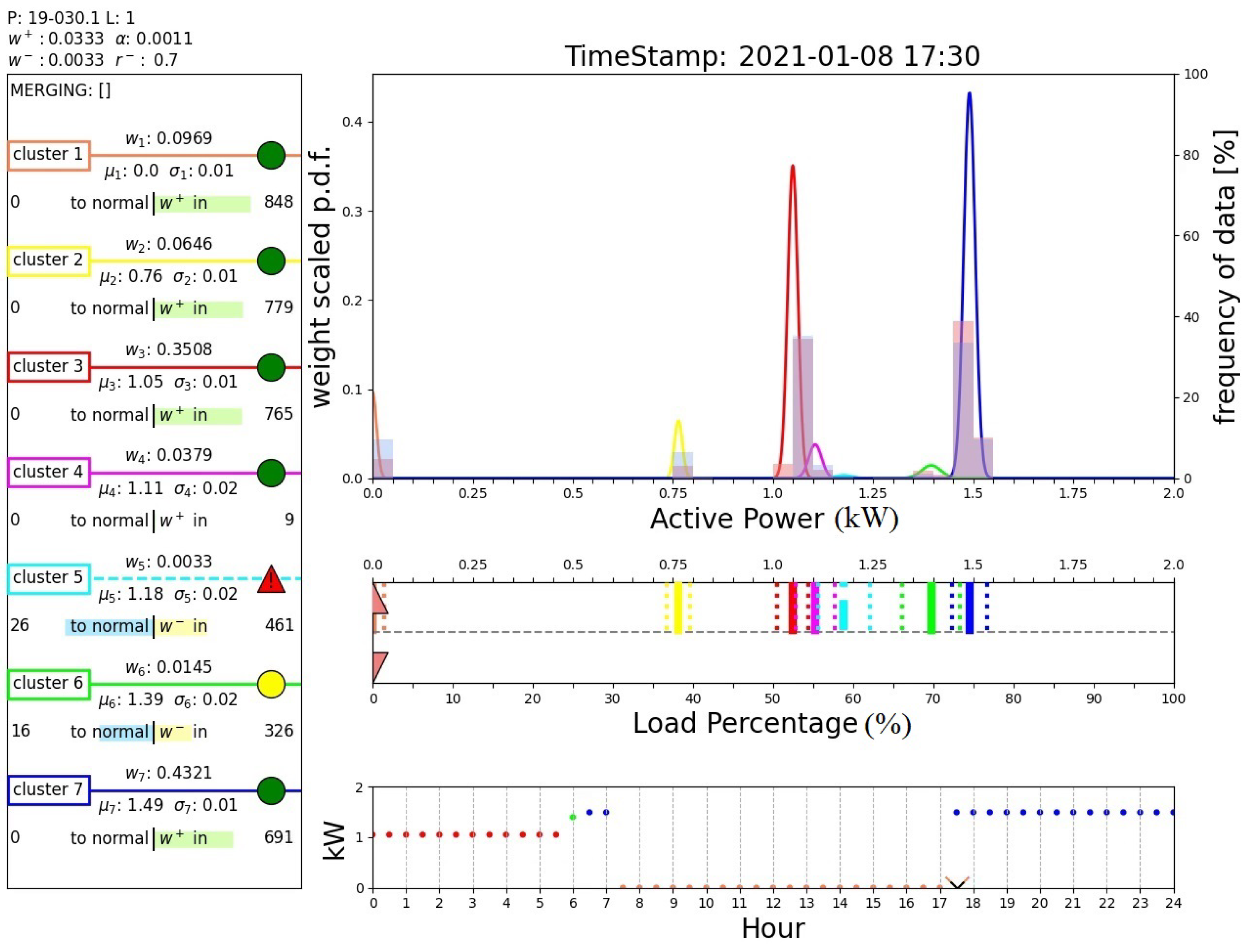 Machines 11 01082 g018