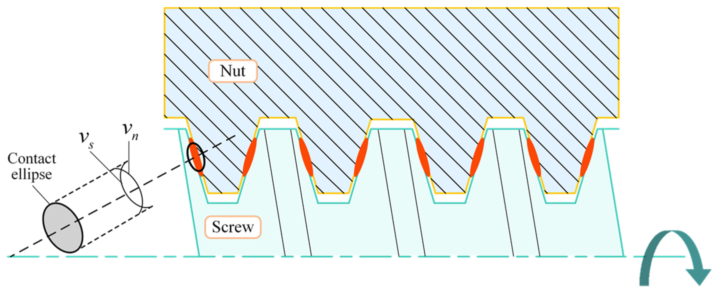 Machines 11 01084 g002