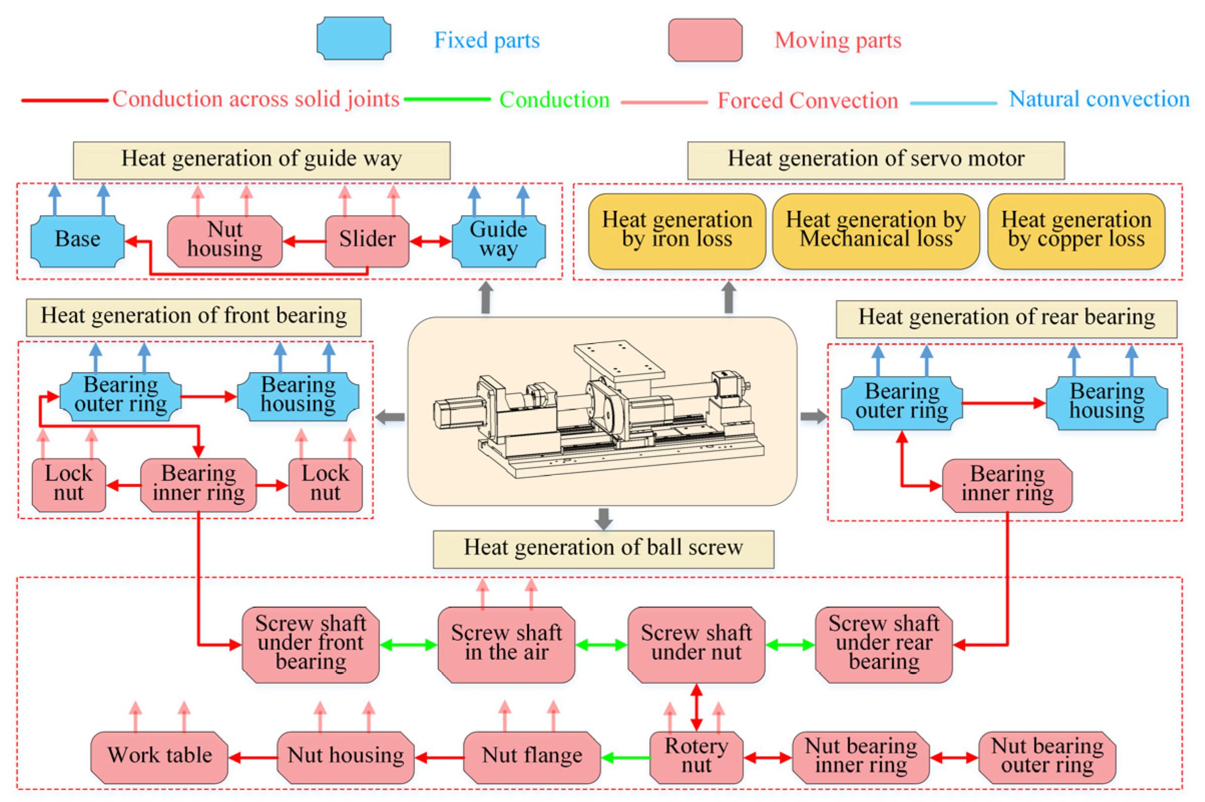 Machines 11 01084 g003