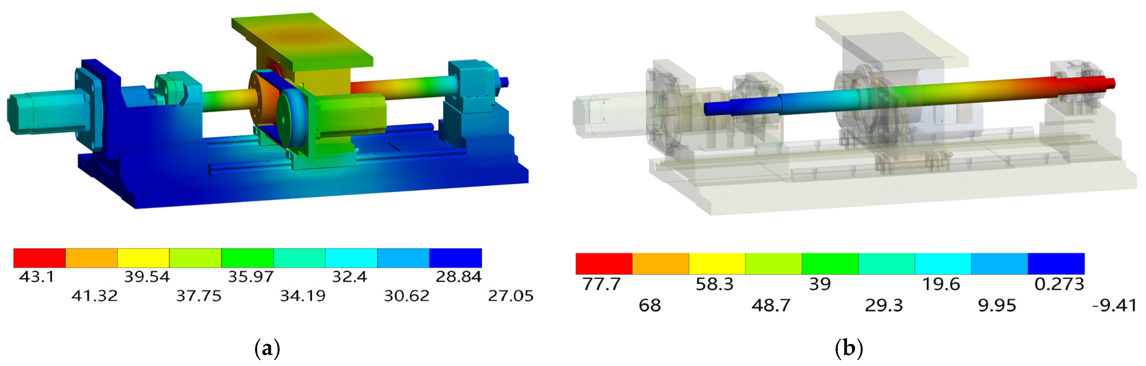 Machines 11 01084 g009