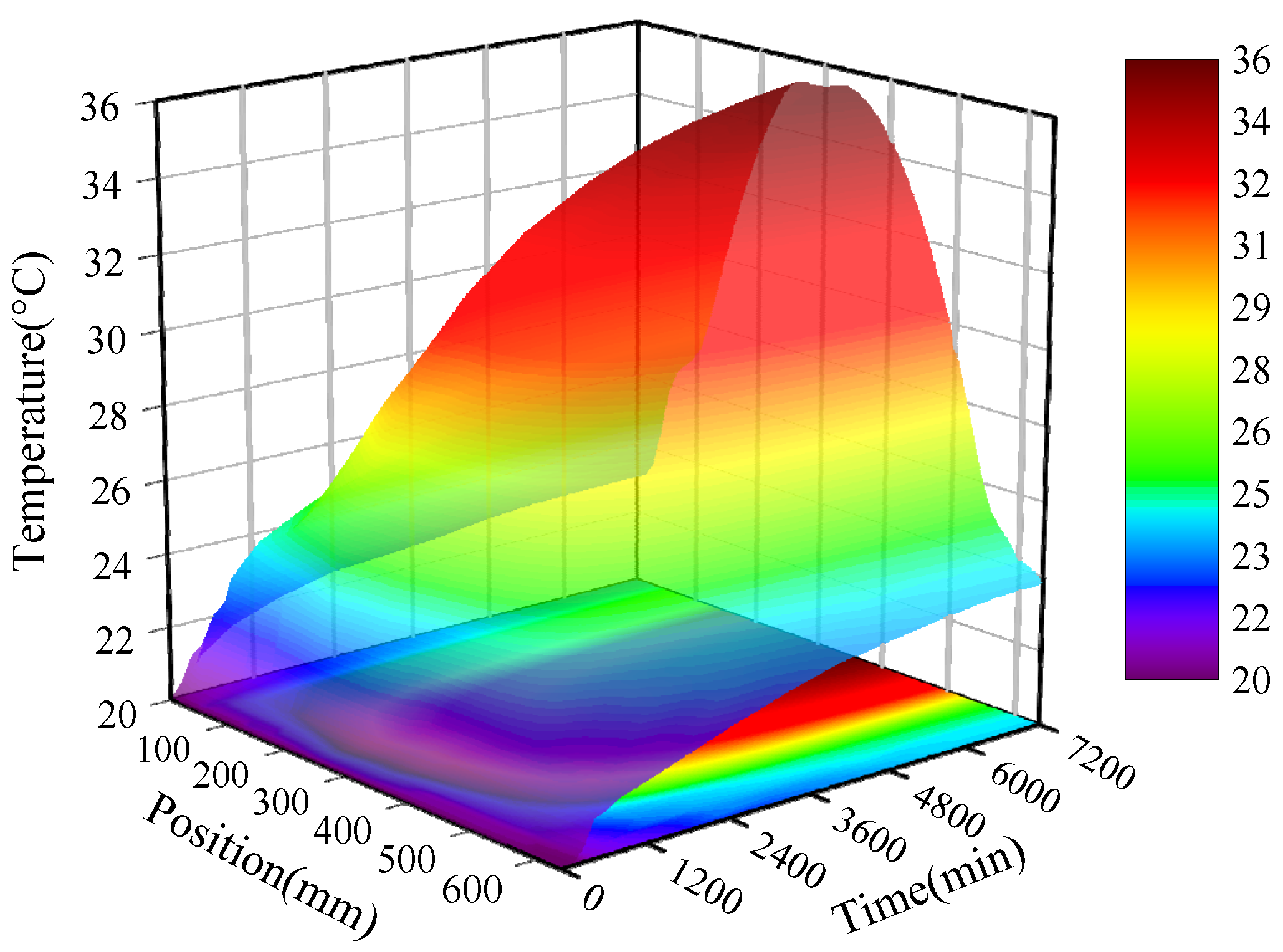 Machines 11 01084 g011