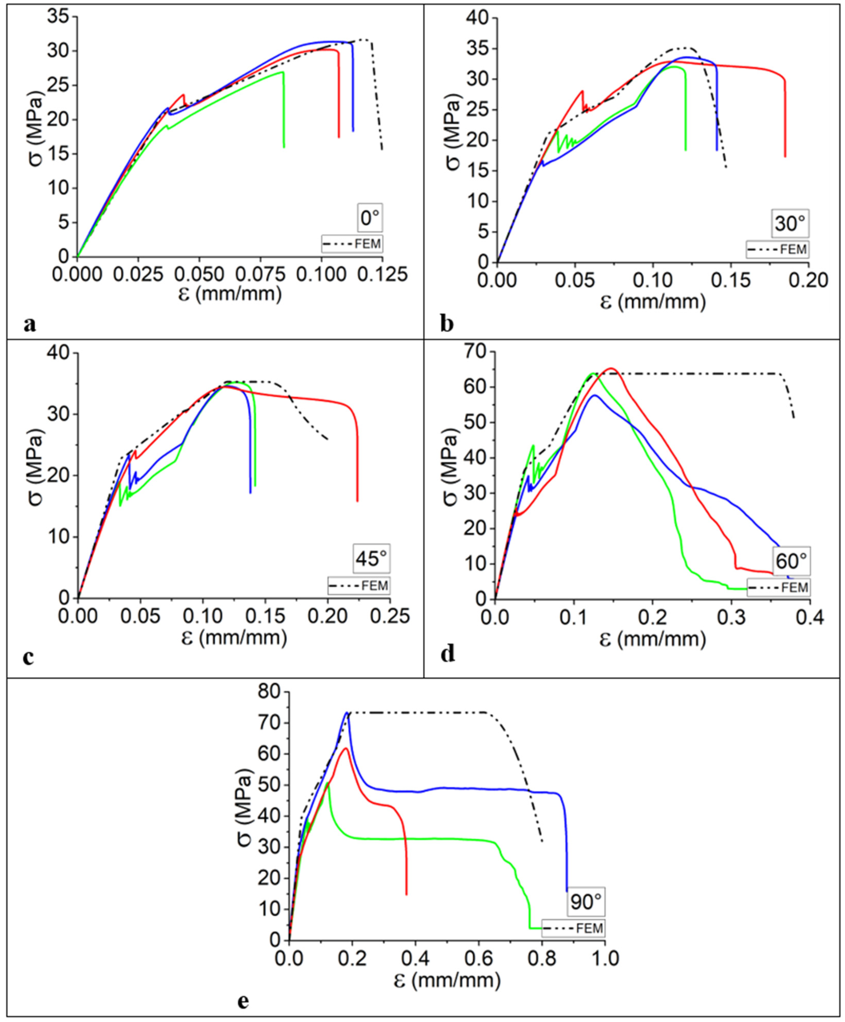 Machines 11 01086 g007