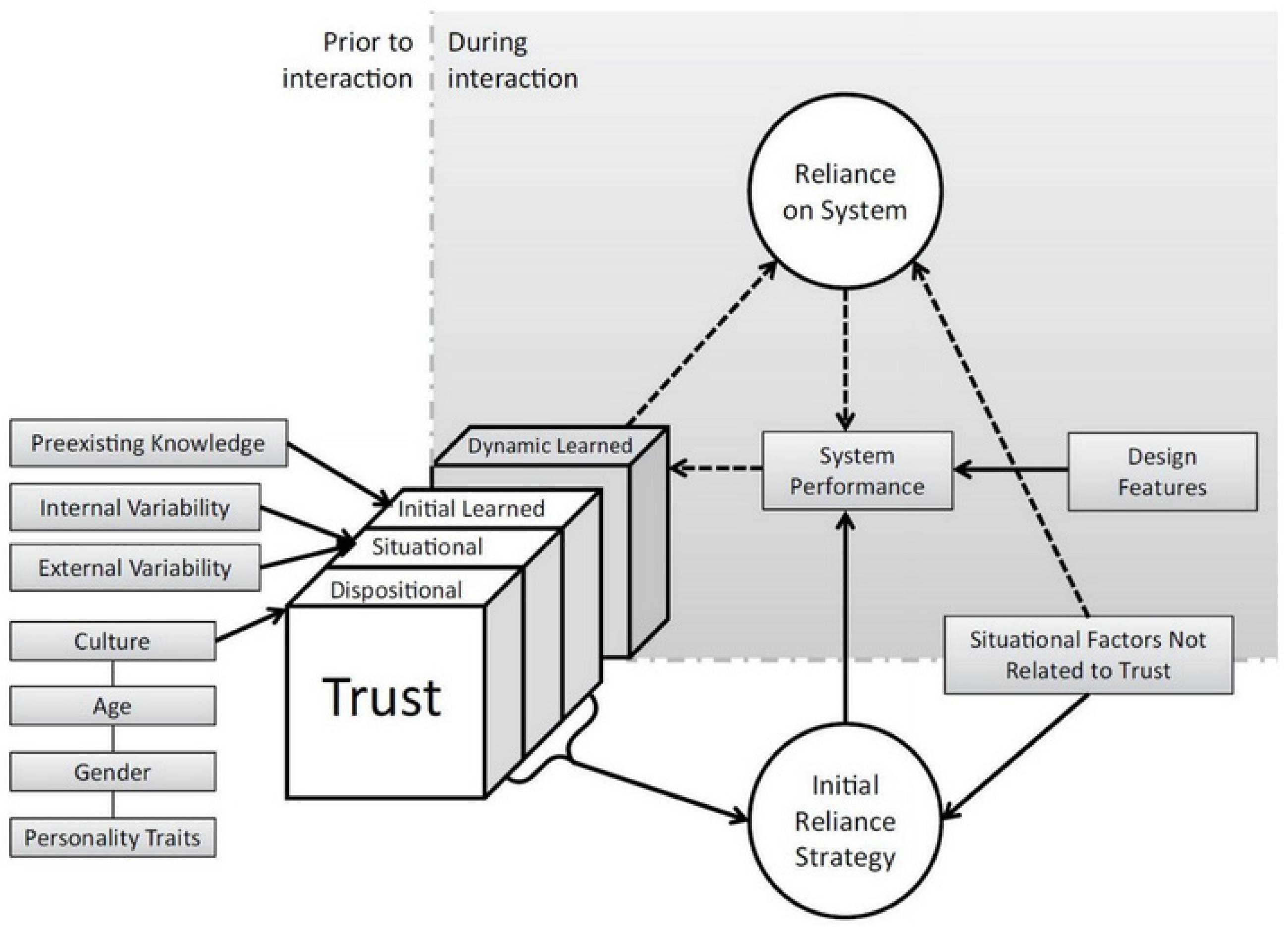Machines 11 01087 g006