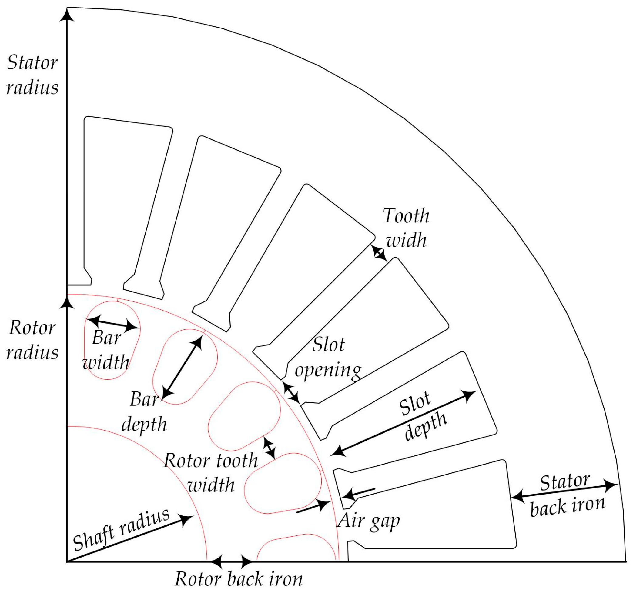 Machines 11 01090 g001