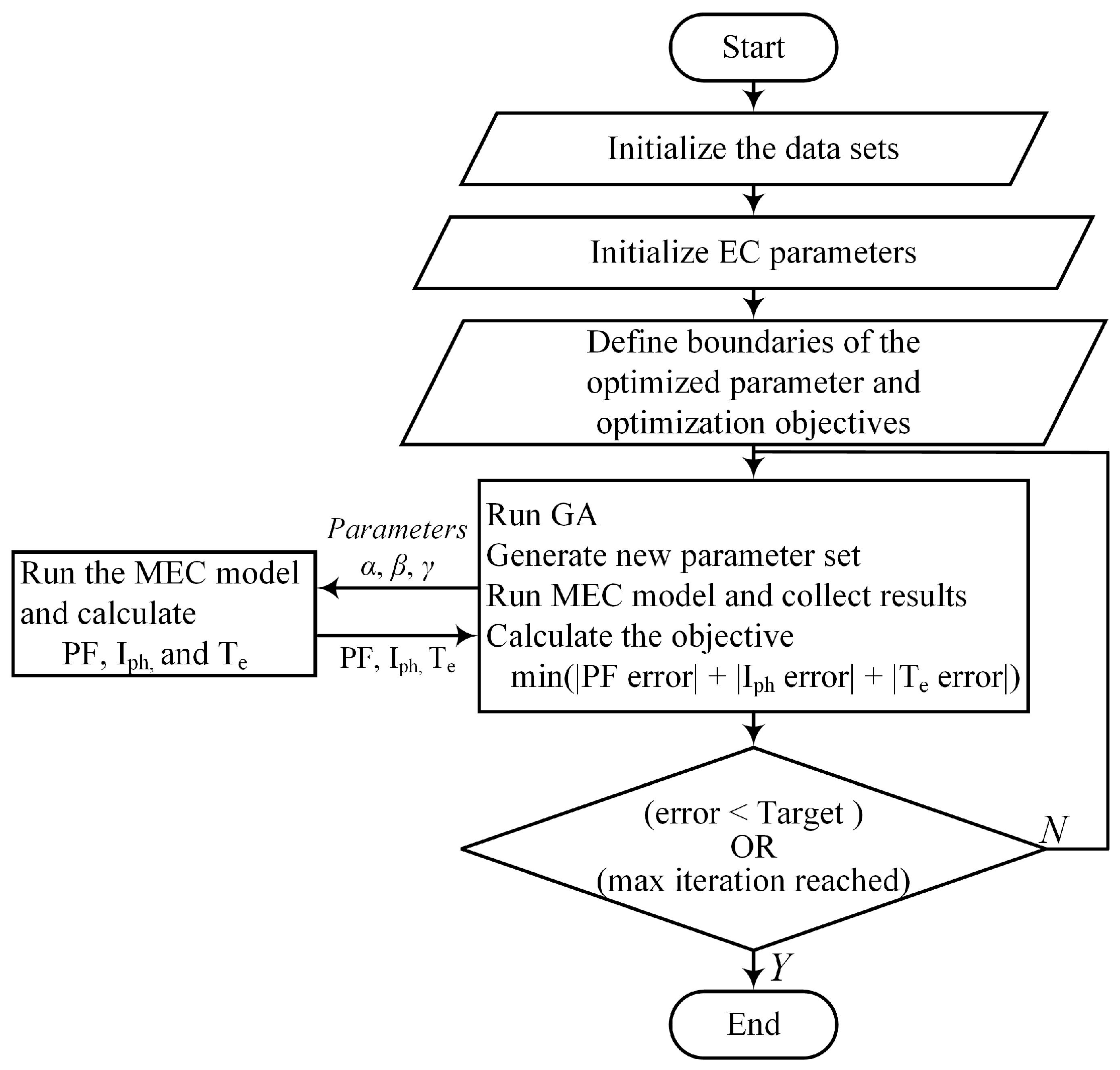 Machines 11 01090 g006