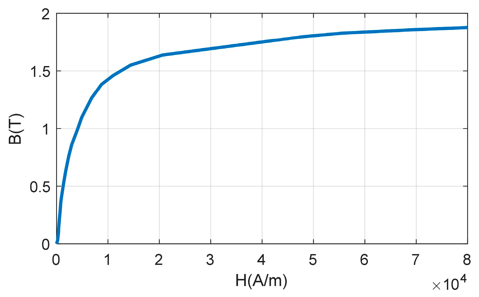 Machines 11 01090 g011
