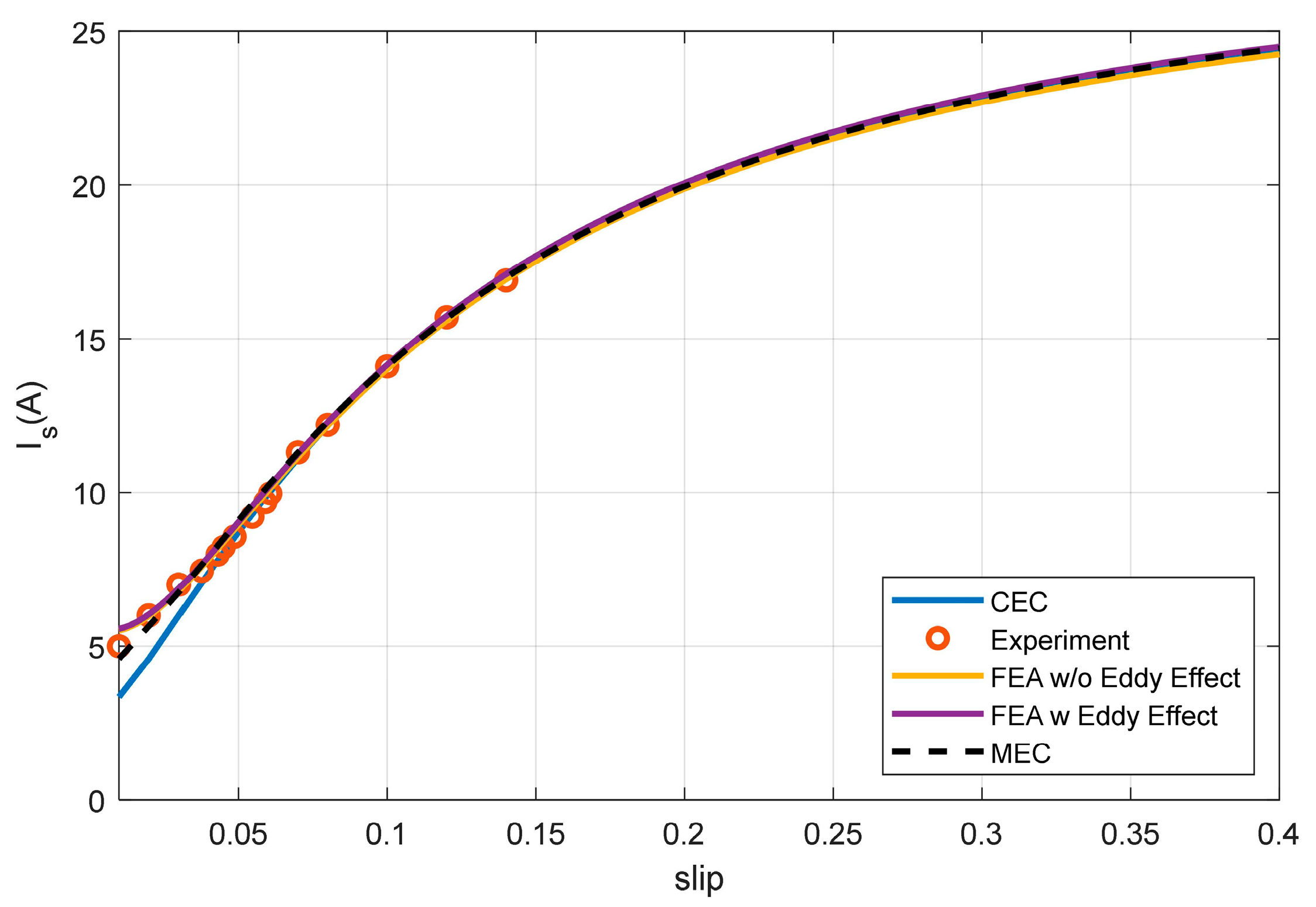 Machines 11 01090 g013