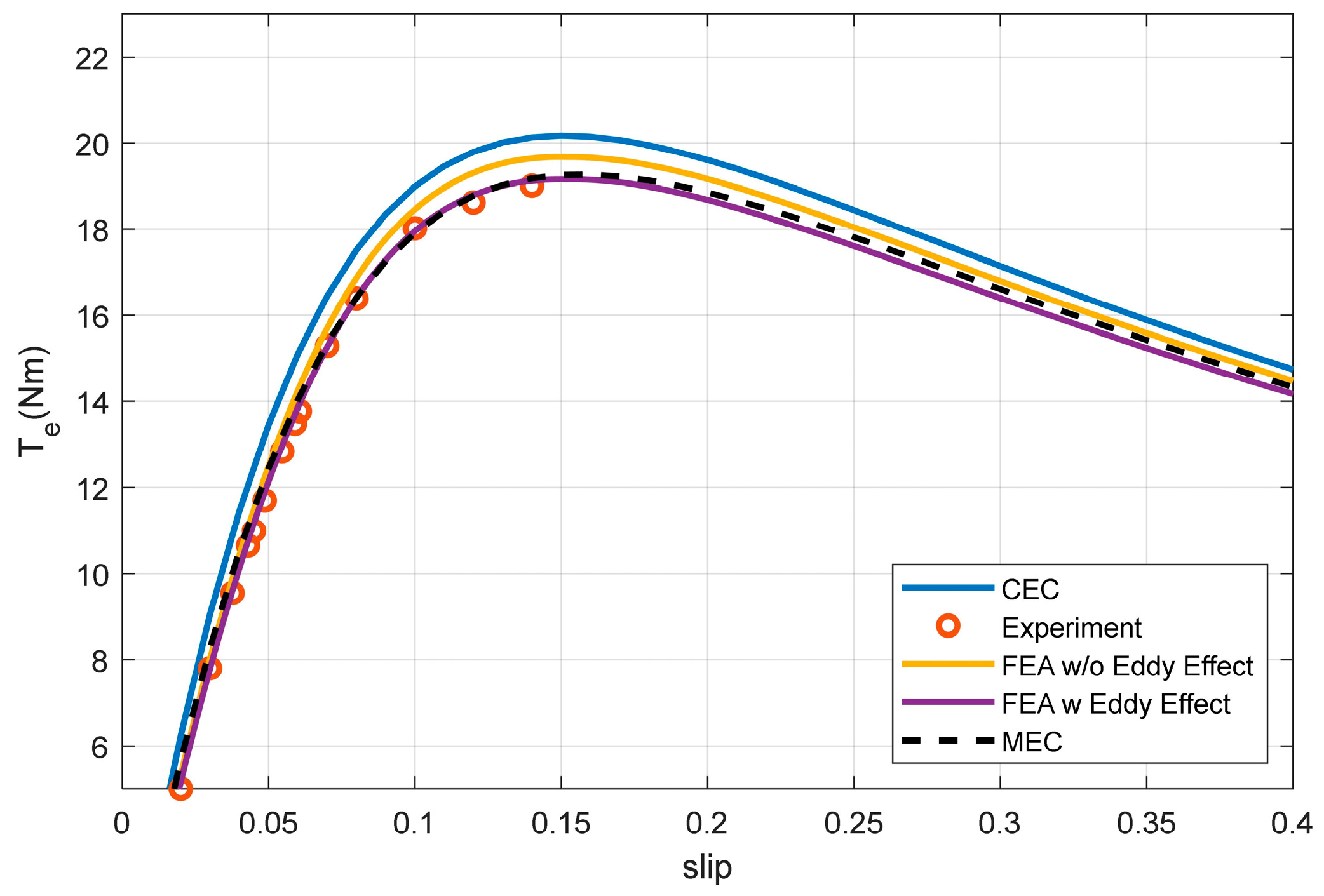 Machines 11 01090 g014