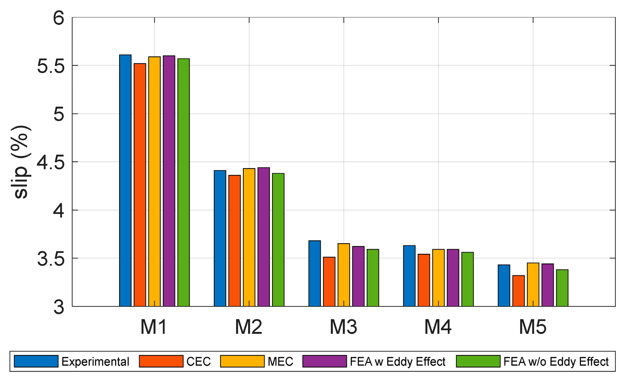 Machines 11 01090 g017