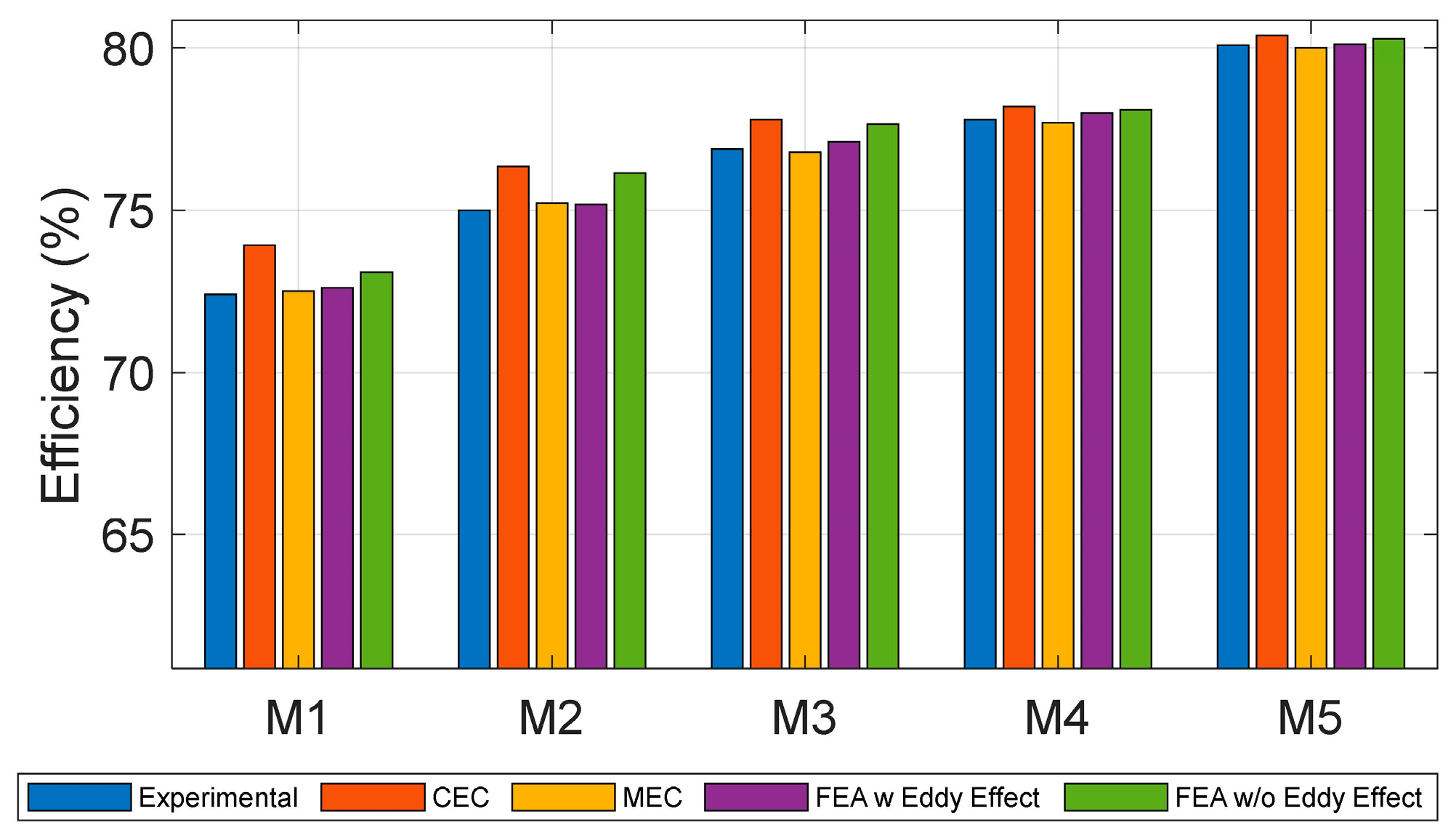 Machines 11 01090 g018