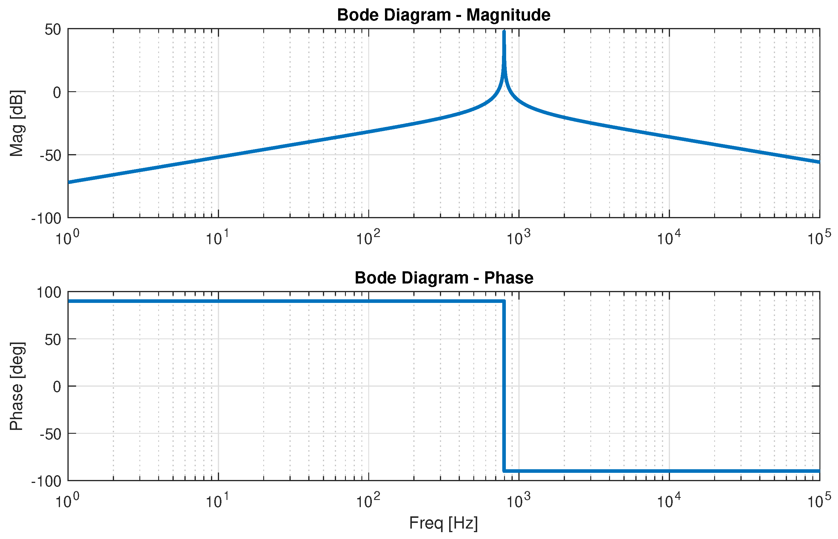 Machines 11 01091 g005