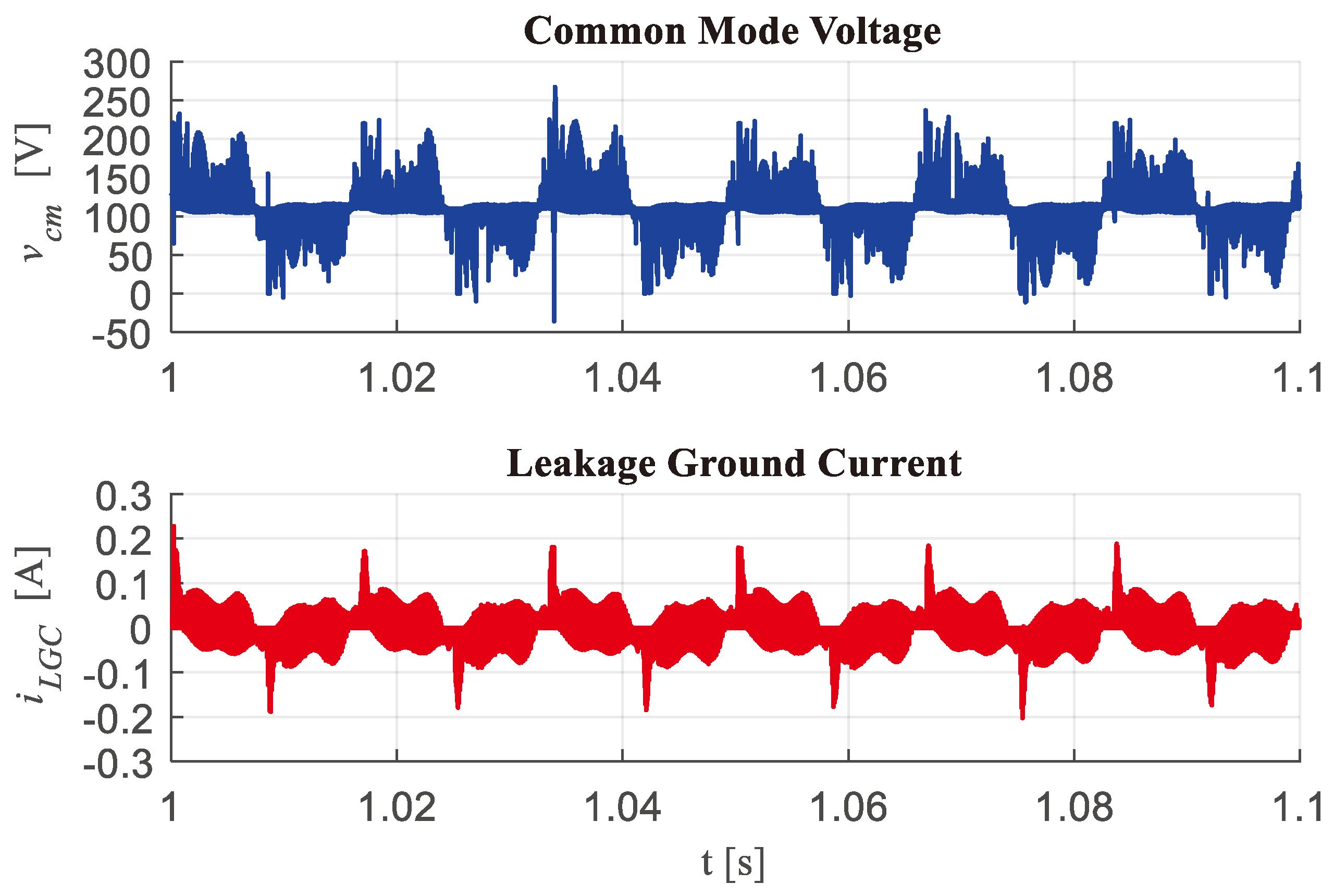 Machines 11 01091 g009