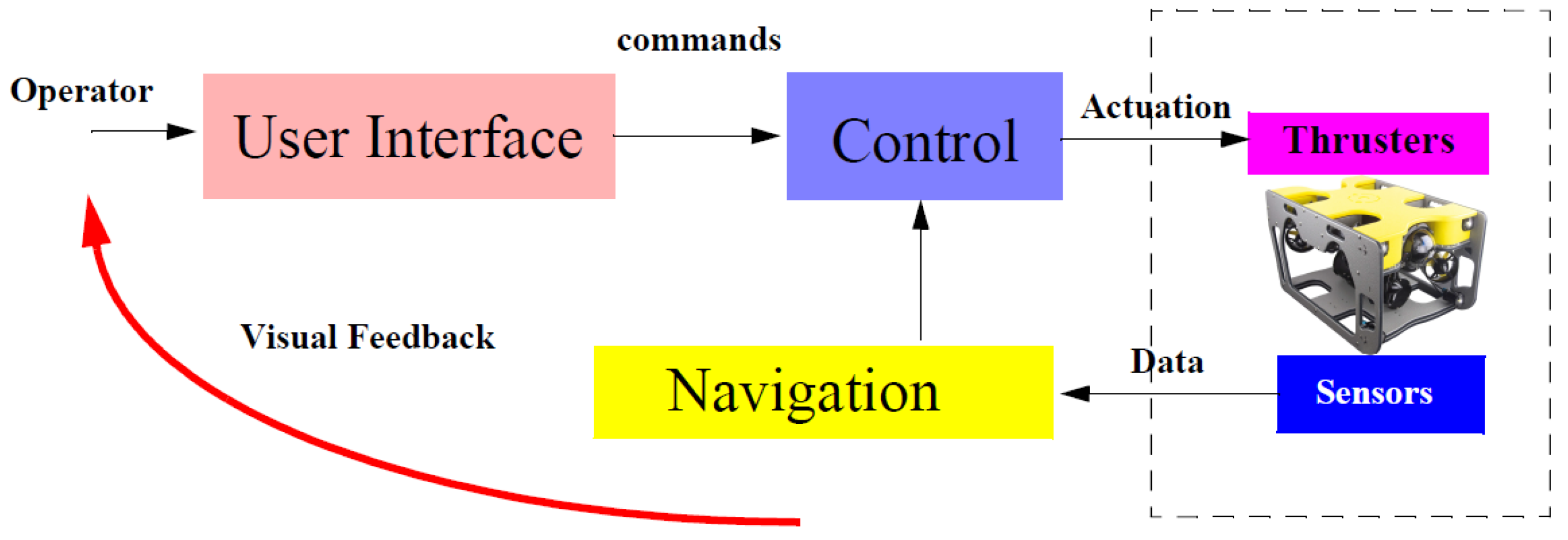 Machines 12 00001 g005