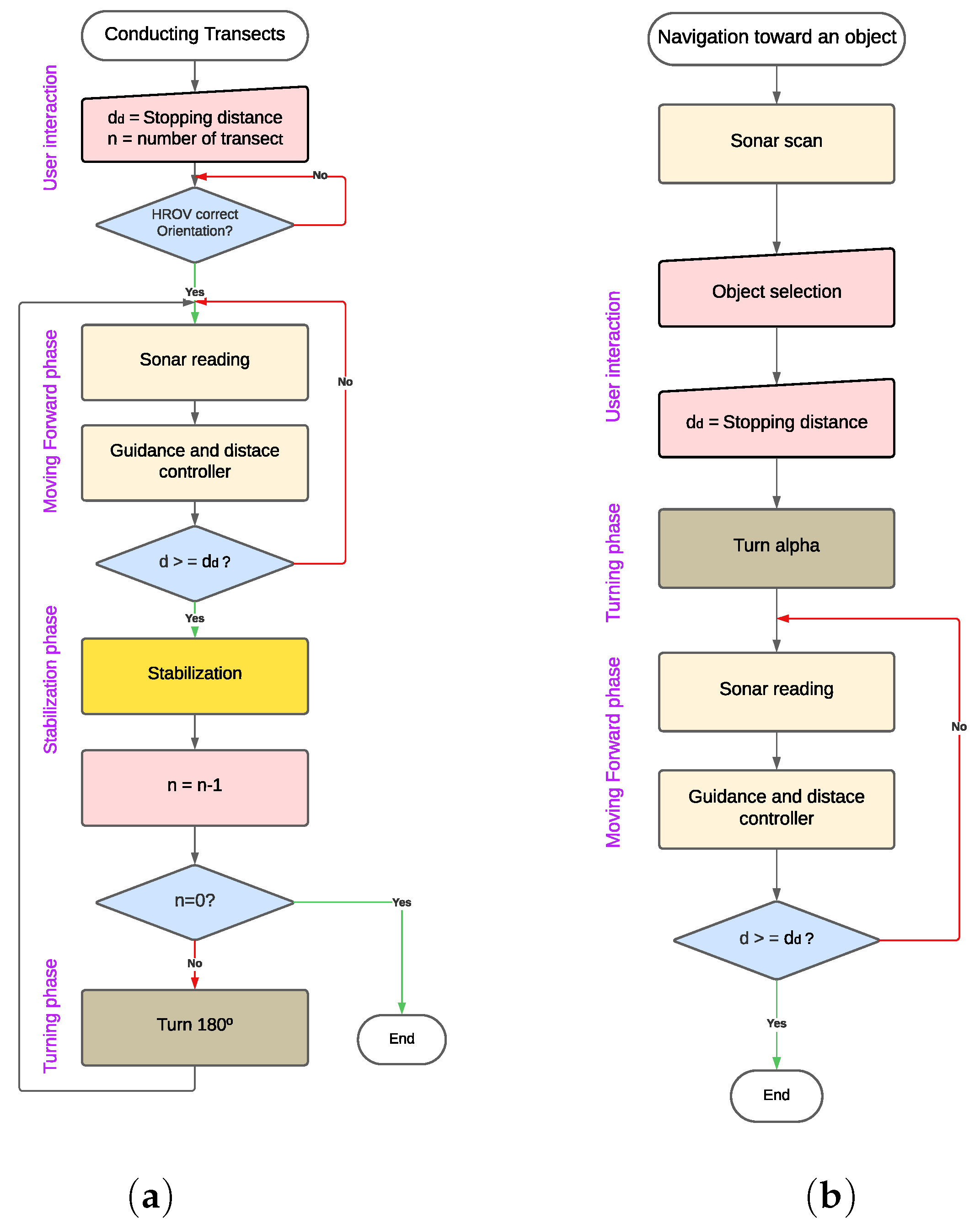 Machines | Free Full-Text | A Control Architecture for Developing ...