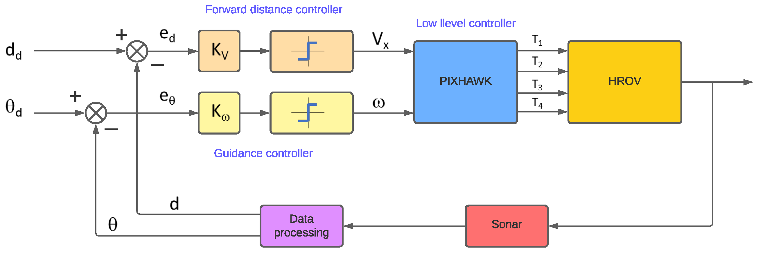 Machines 12 00001 g013