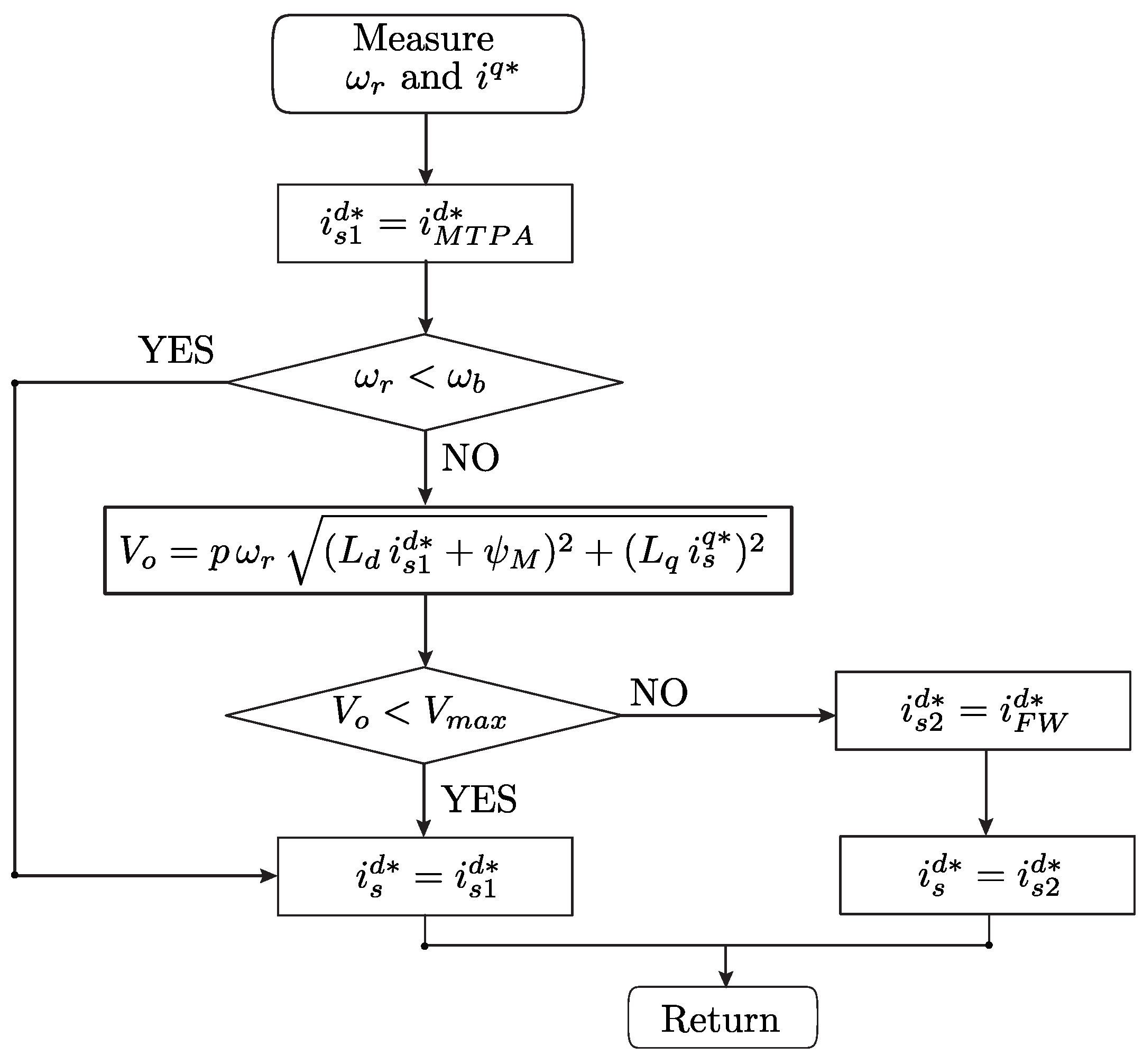Machines 12 00003 g006