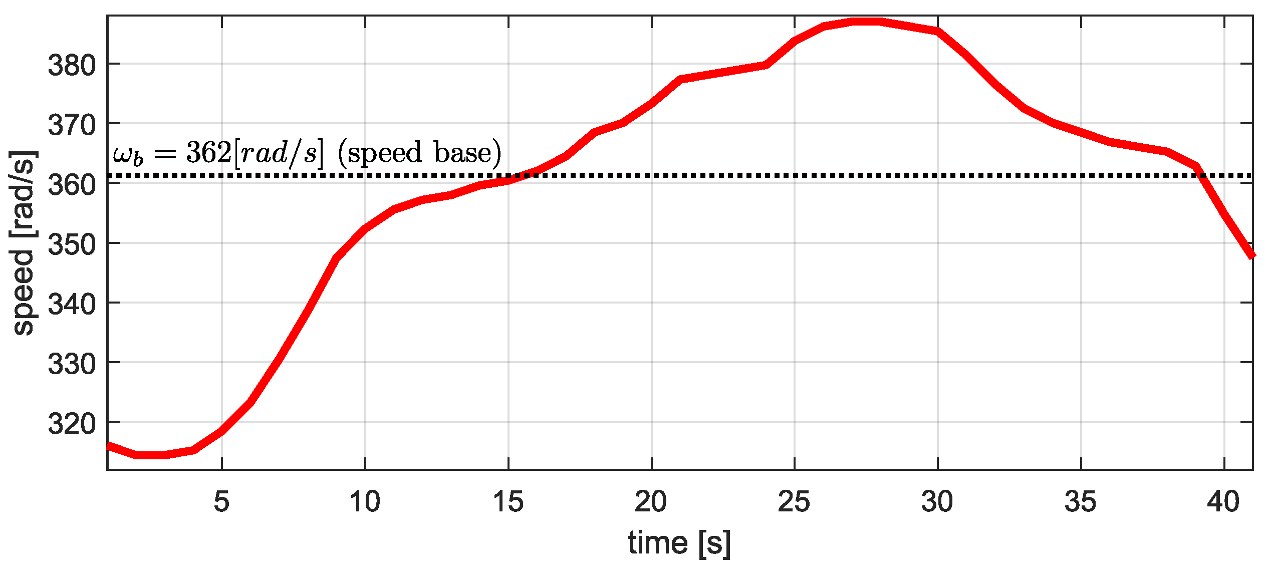 Machines 12 00003 g007