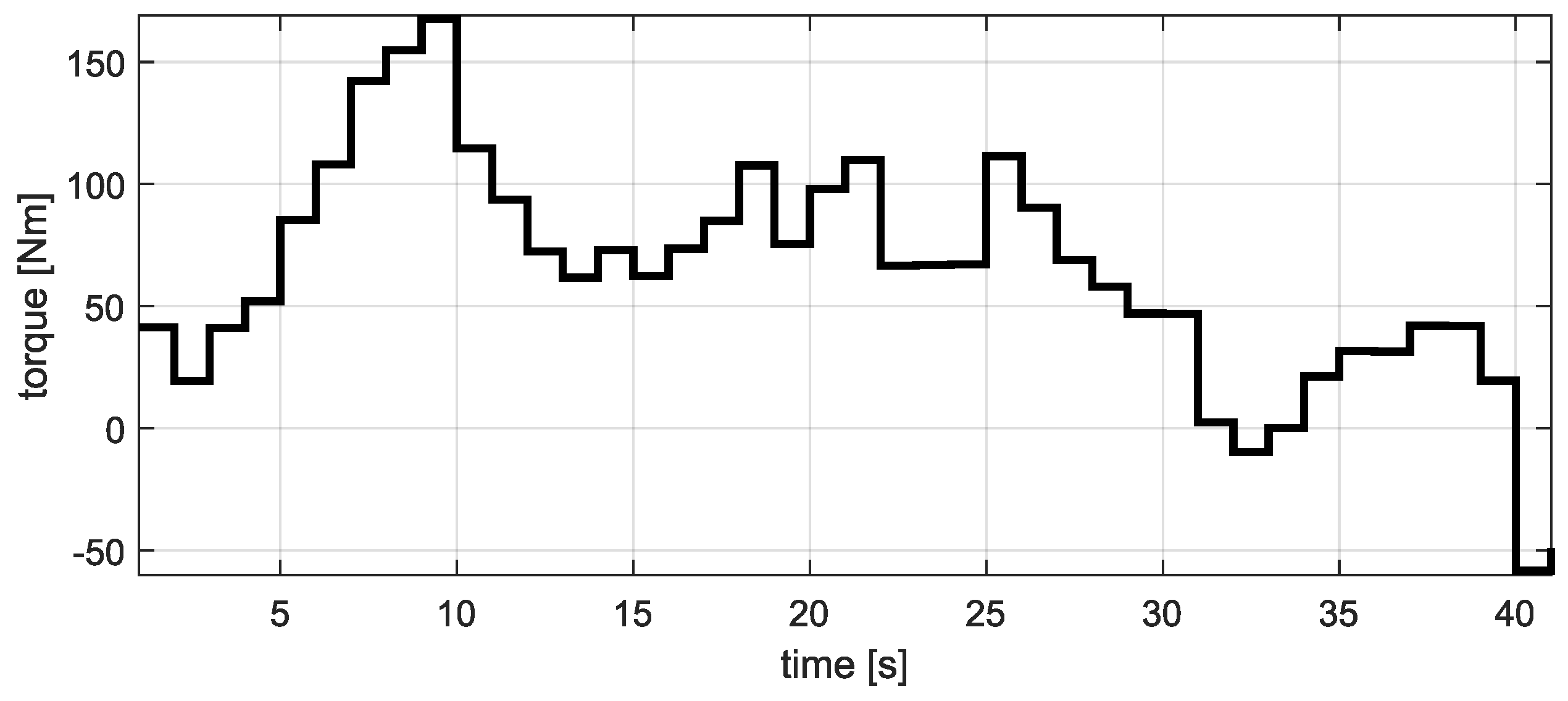 Machines 12 00003 g008