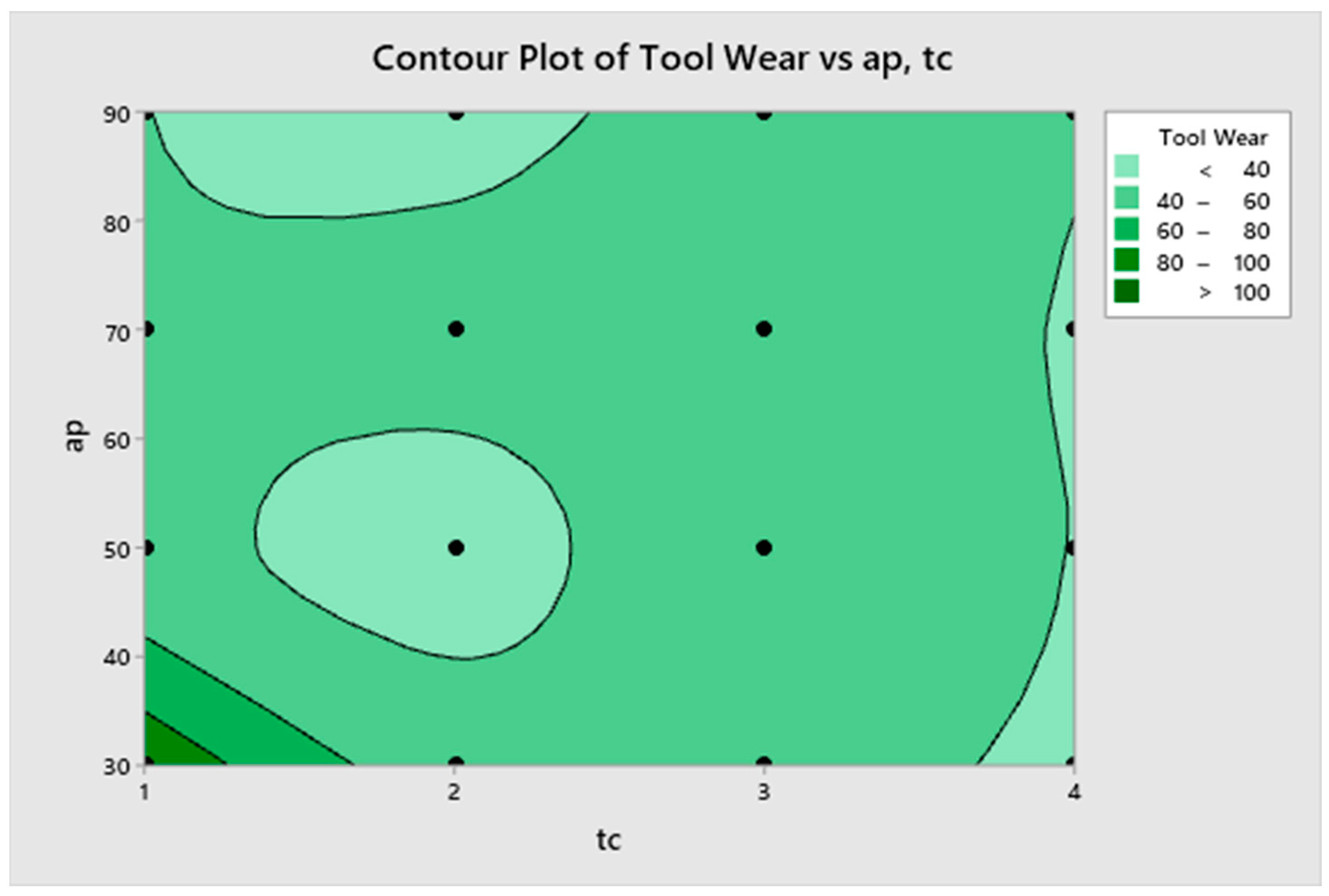 Machines 12 00004 g010