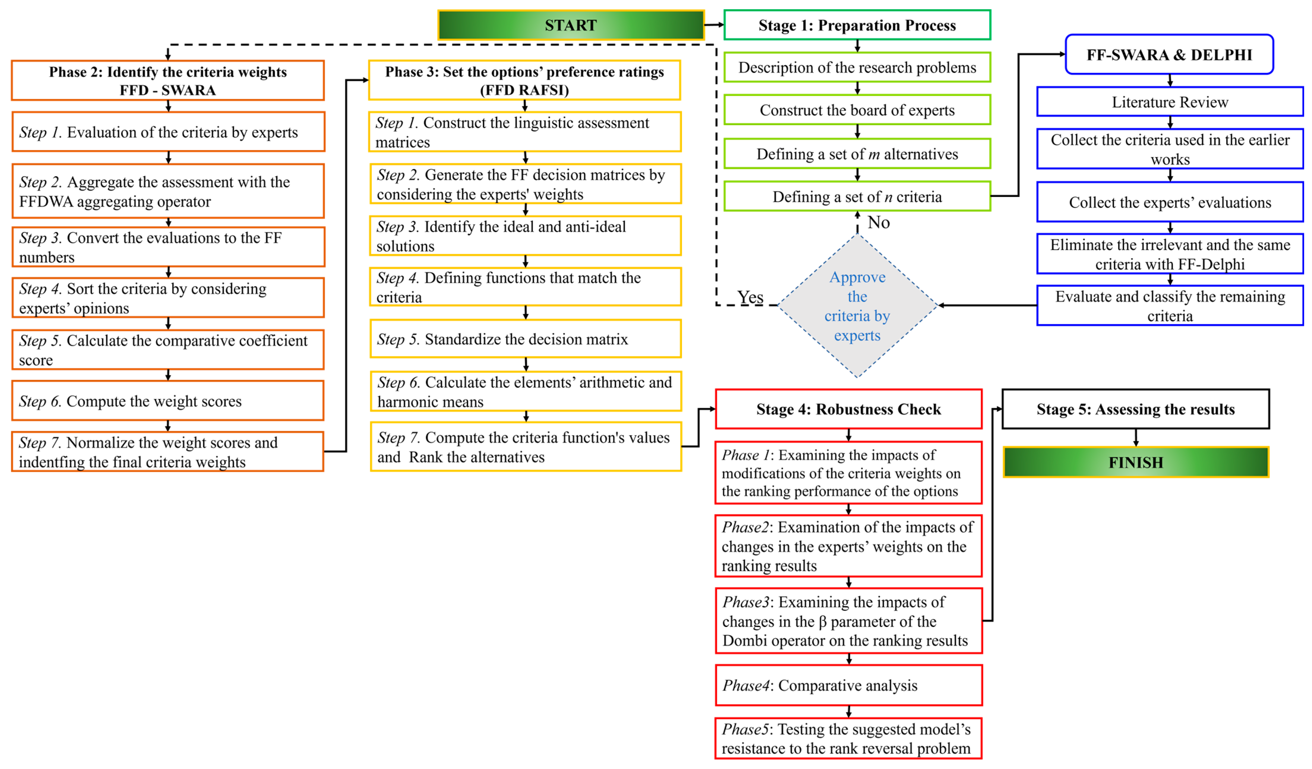 Machines 12 00005 g002