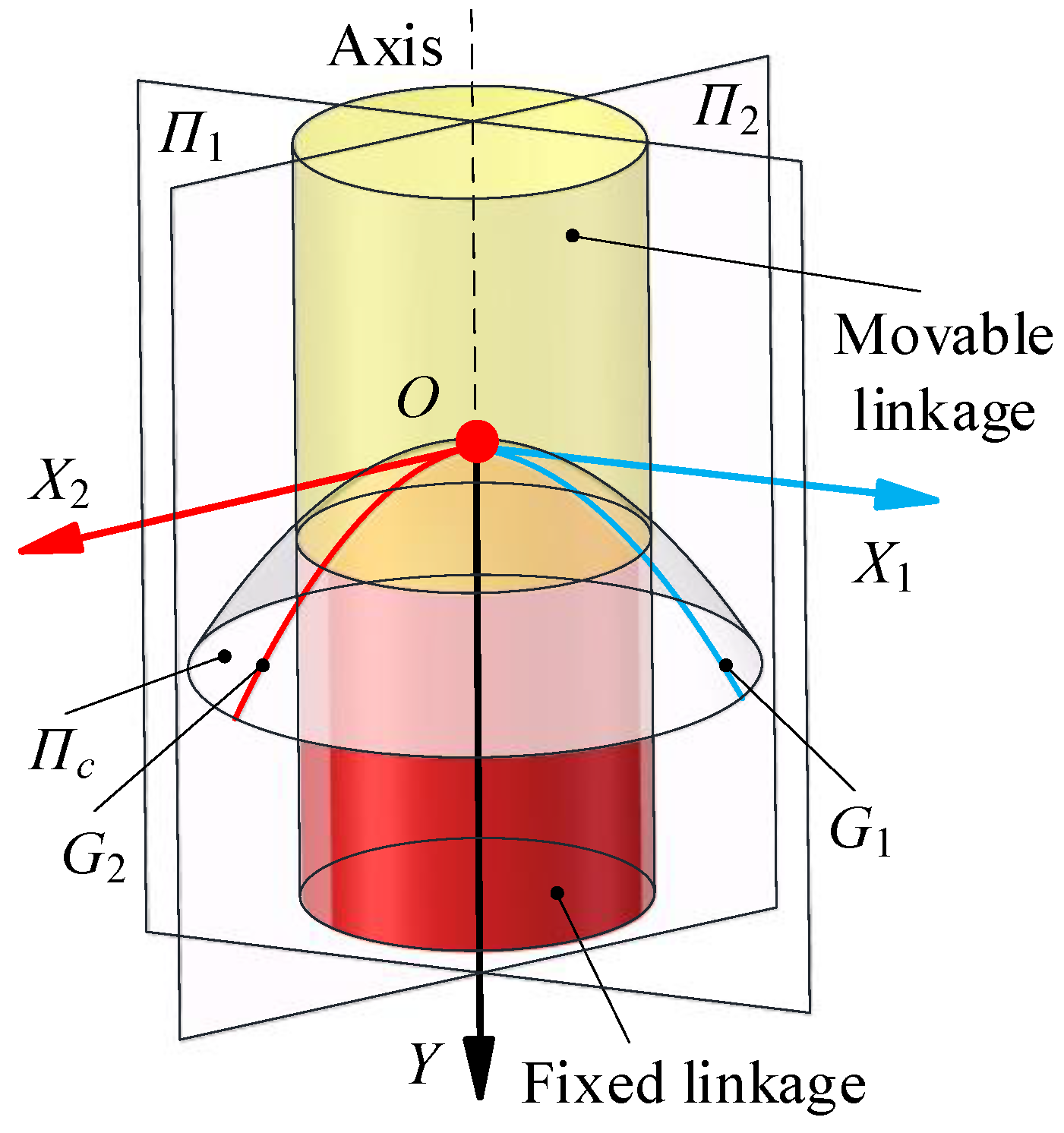Machines 12 00006 g005