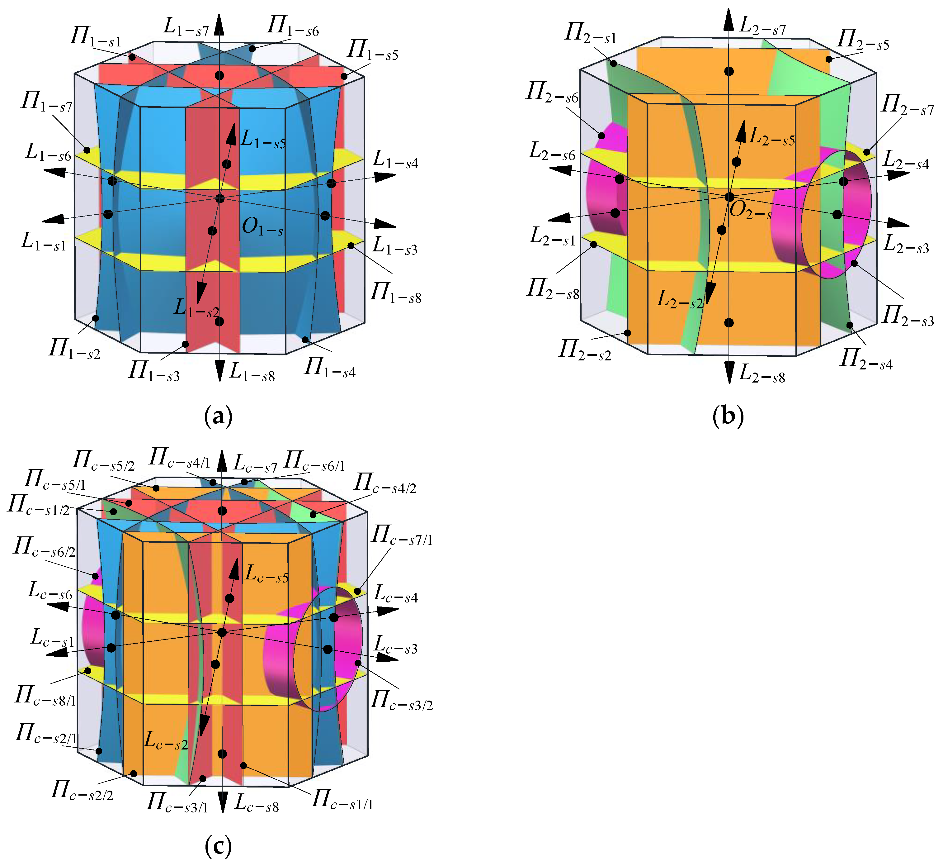 Machines 12 00006 g006
