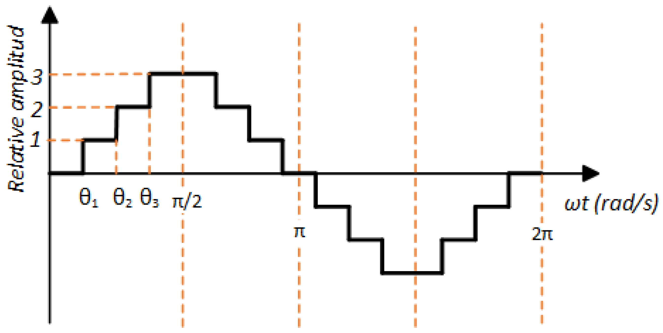 Machines 12 00007 g002