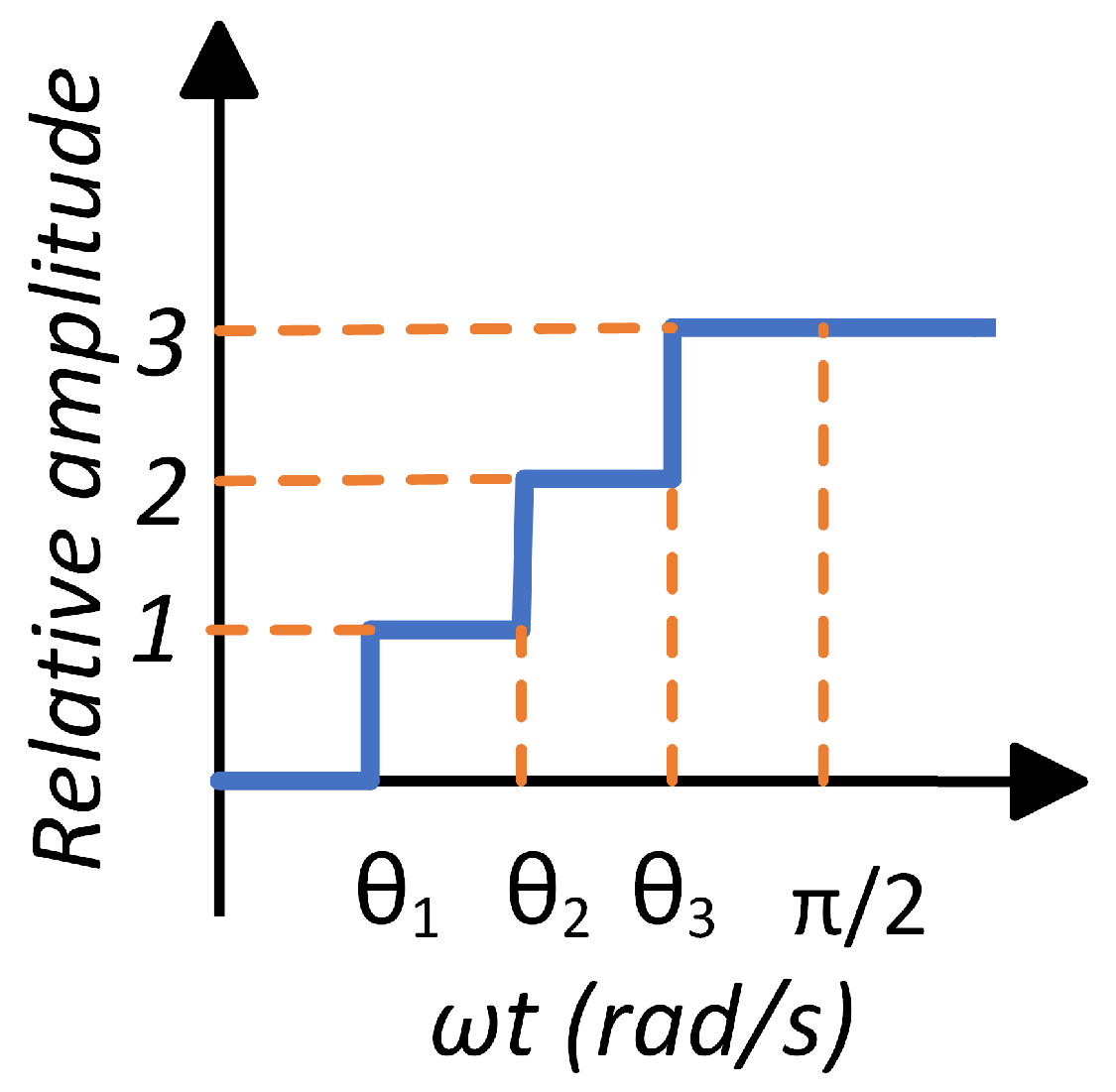 Machines 12 00007 g003