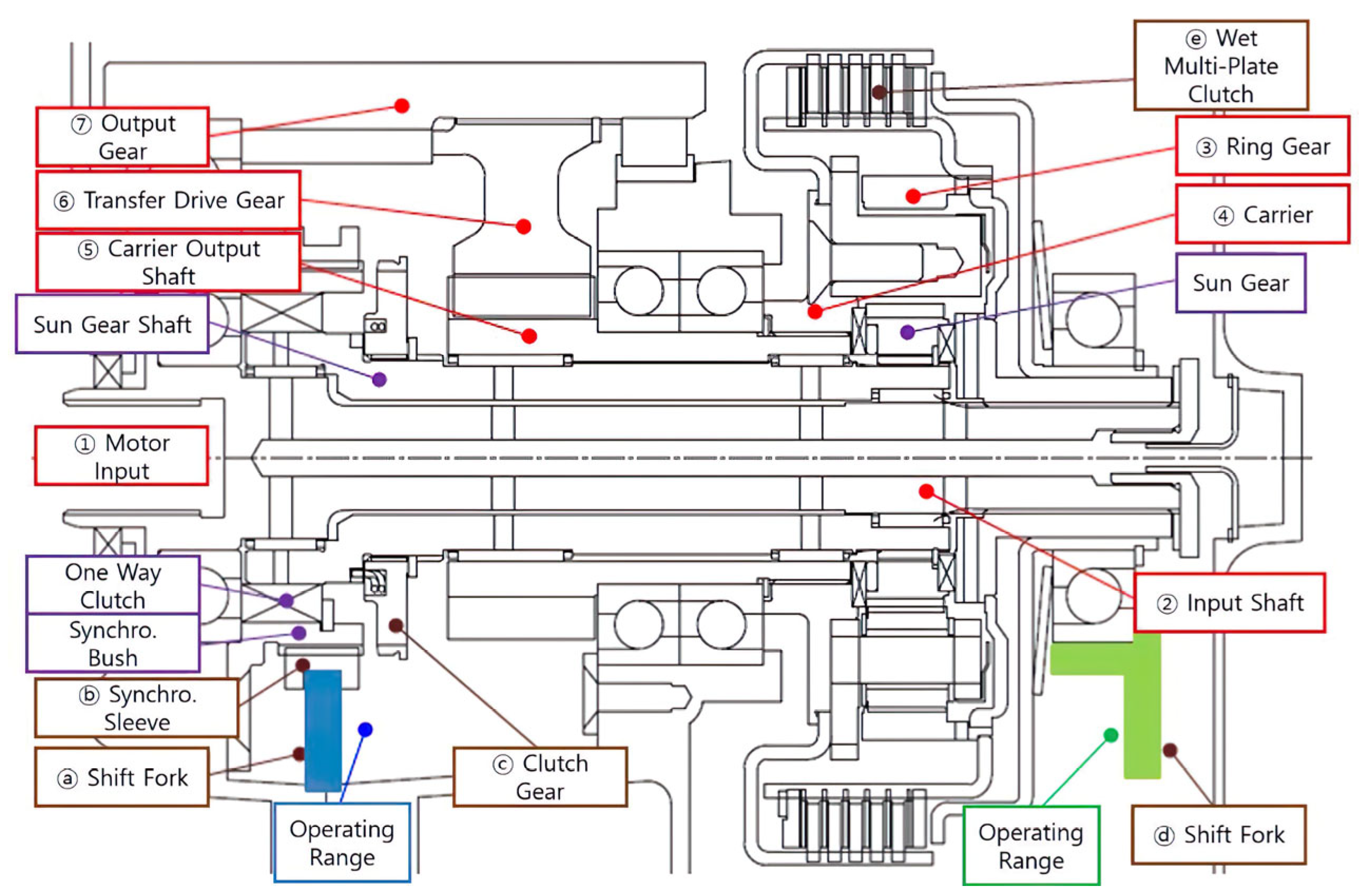 Machines 12 00009 g001