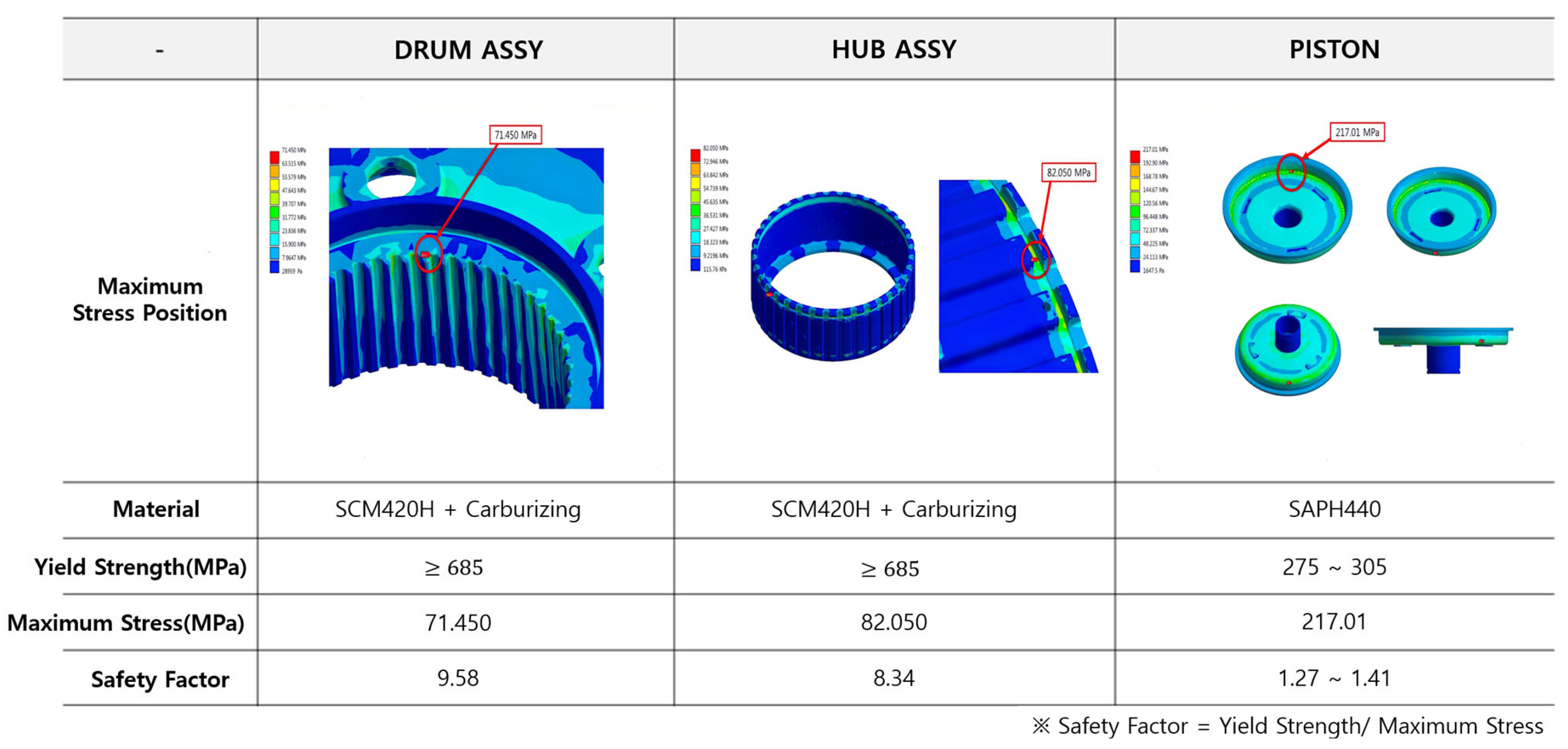 Machines 12 00009 g007