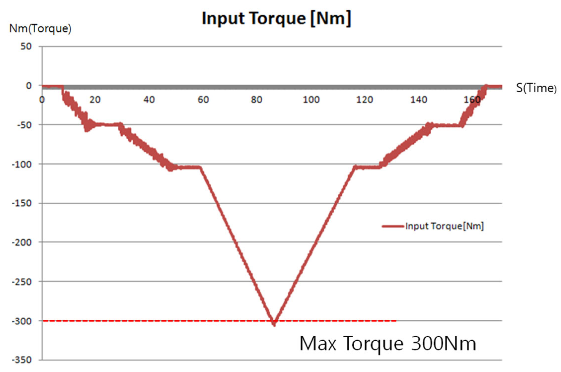 Machines 12 00009 g015