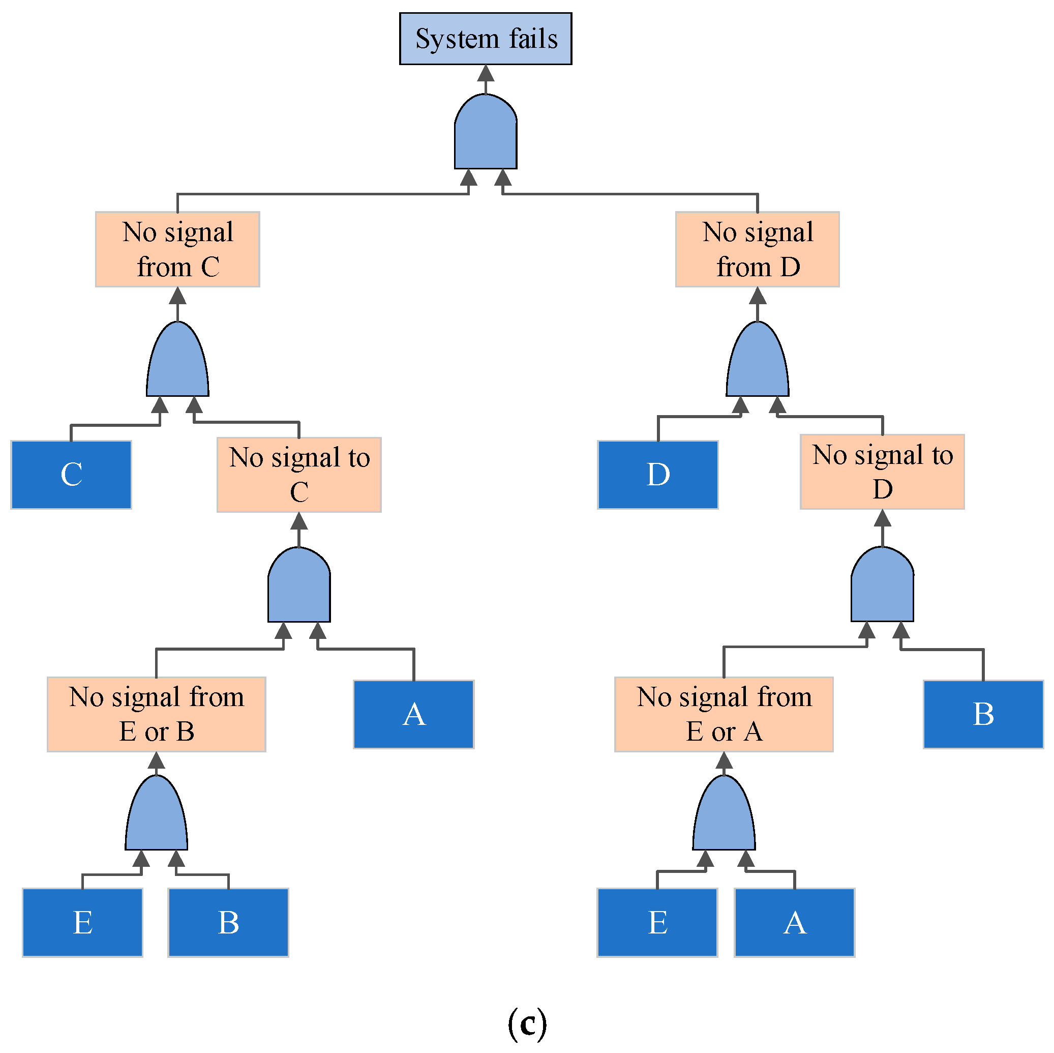 Machines 12 00013 g003b