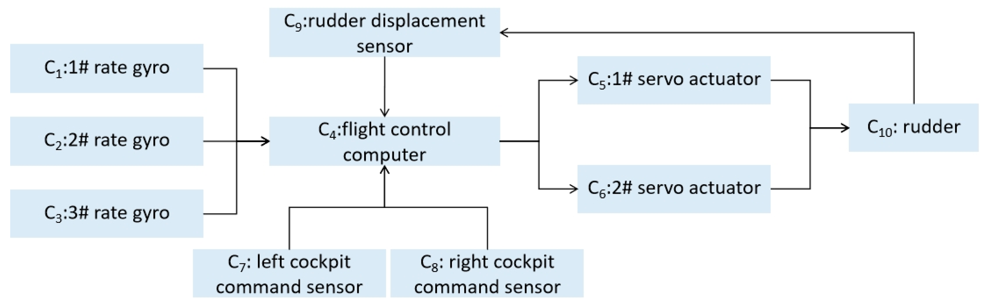 Machines 12 00013 g009