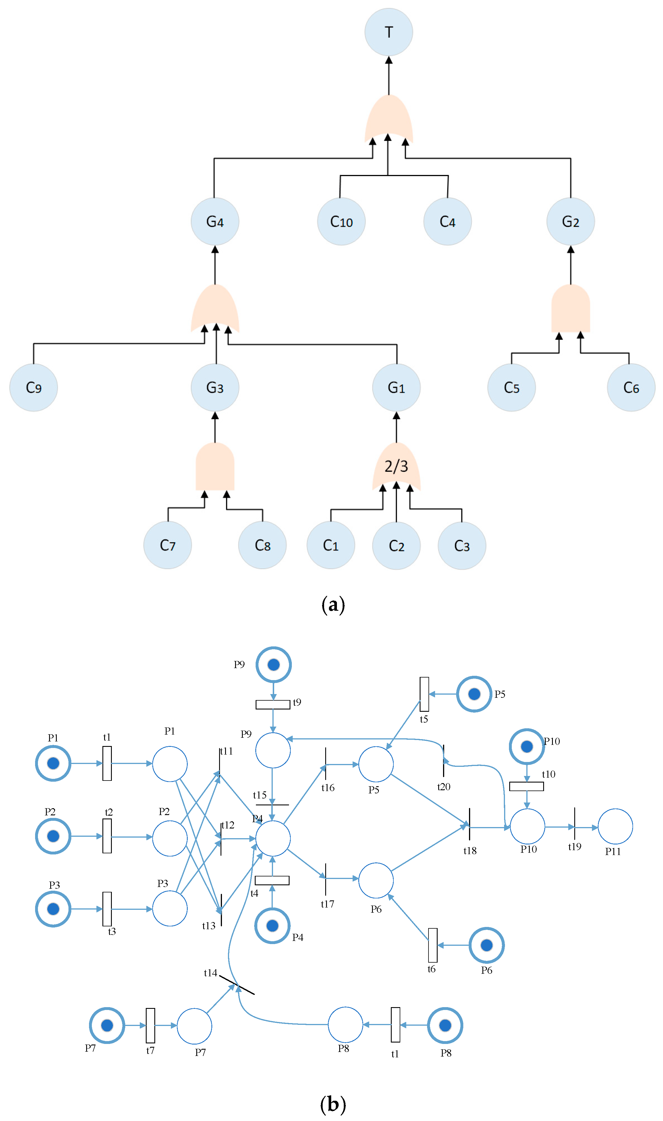 Machines 12 00013 g010a