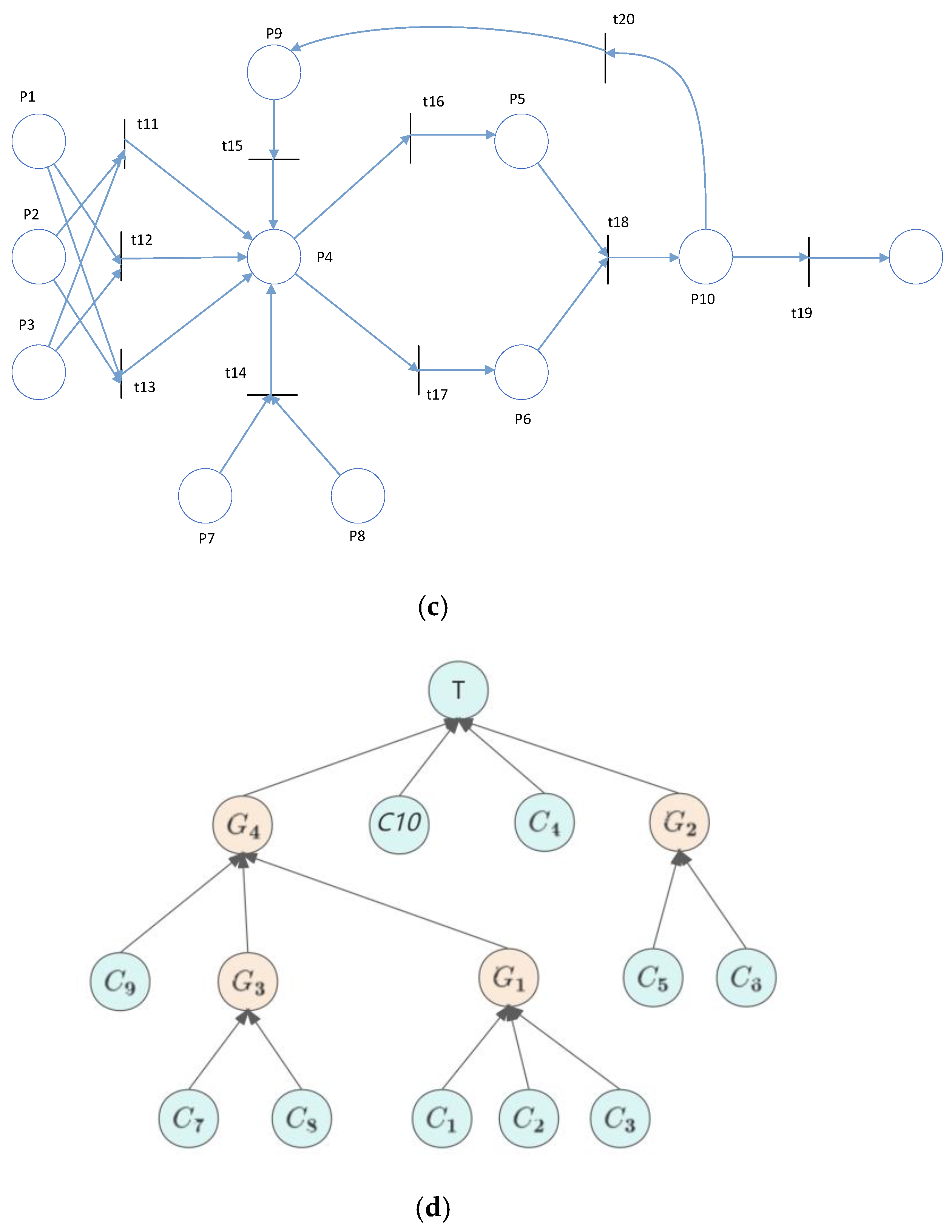 Machines 12 00013 g010b