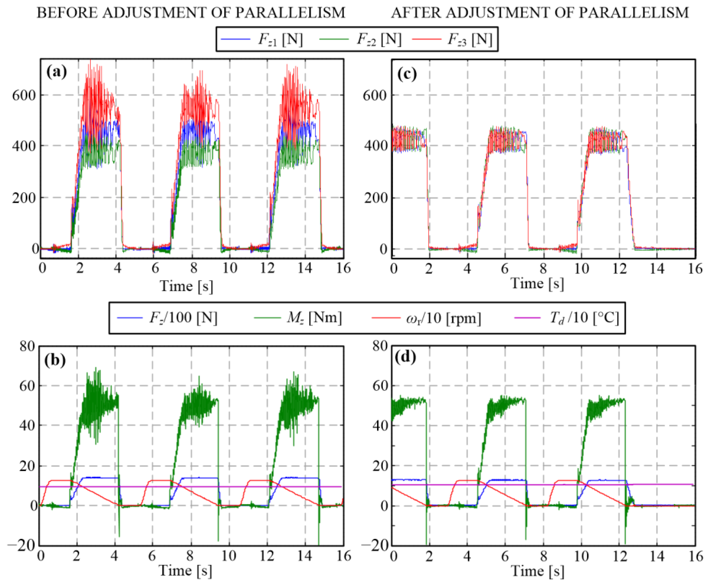 Machines 12 00014 g009