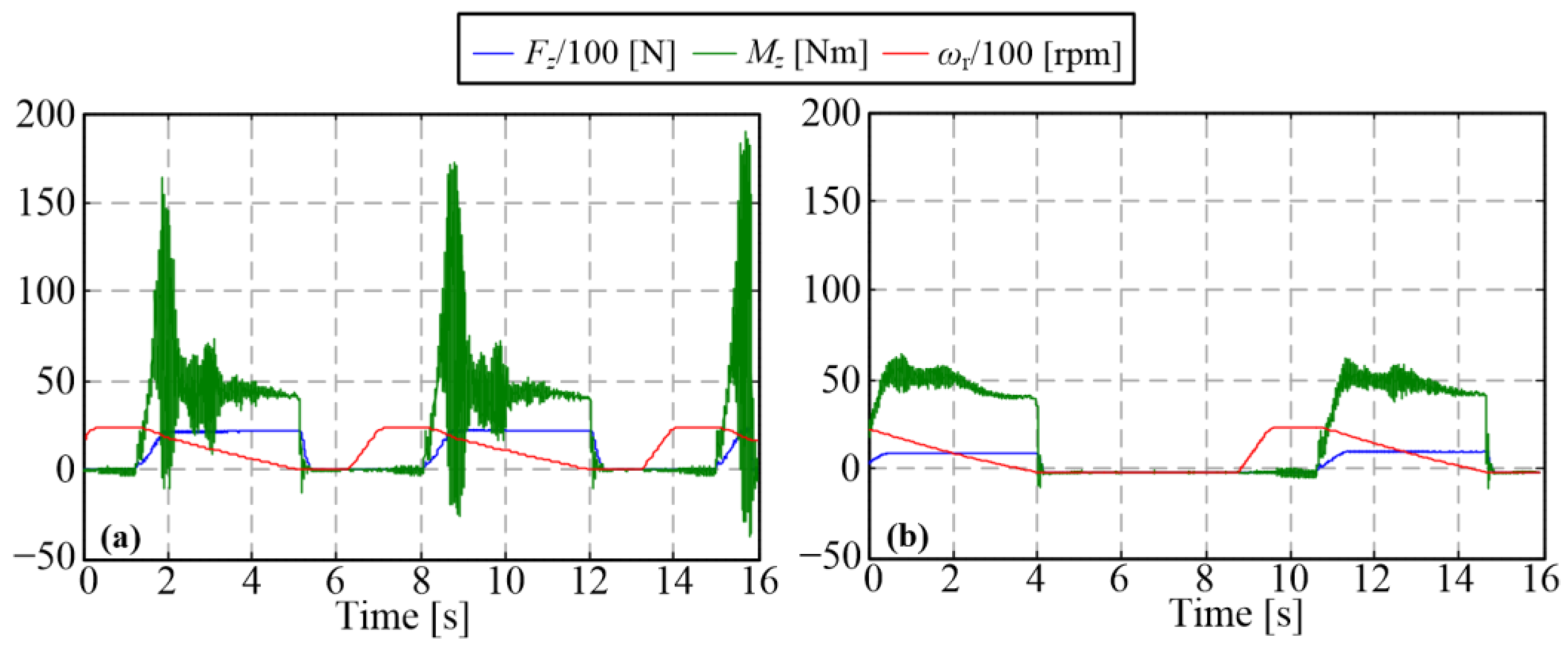 Machines 12 00014 g010