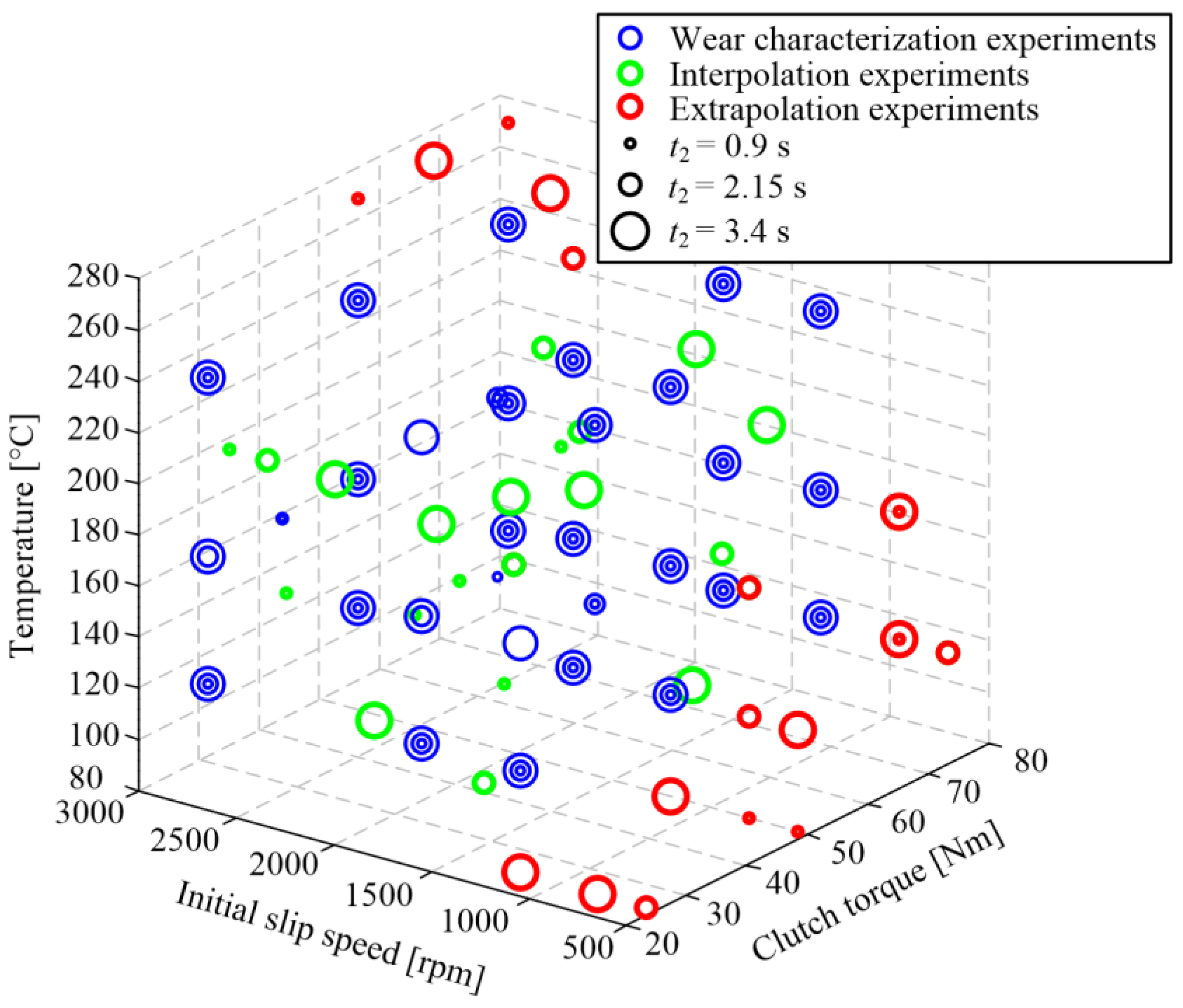 Machines 12 00014 g016