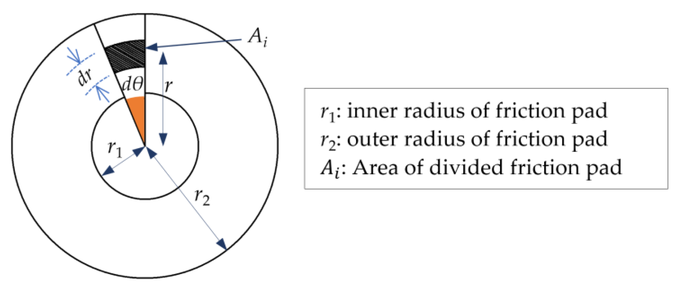 Machines 12 00015 g011